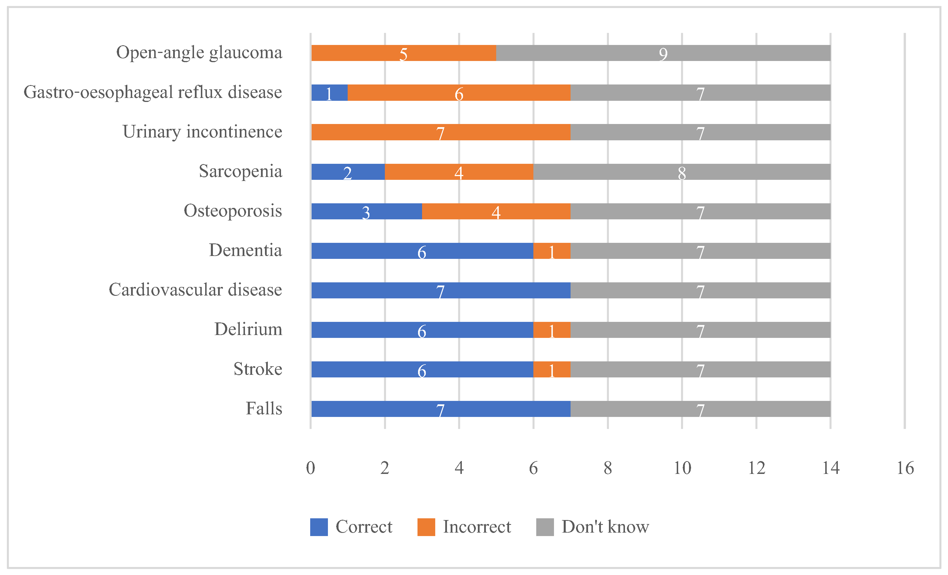 Preprints 201068 g002