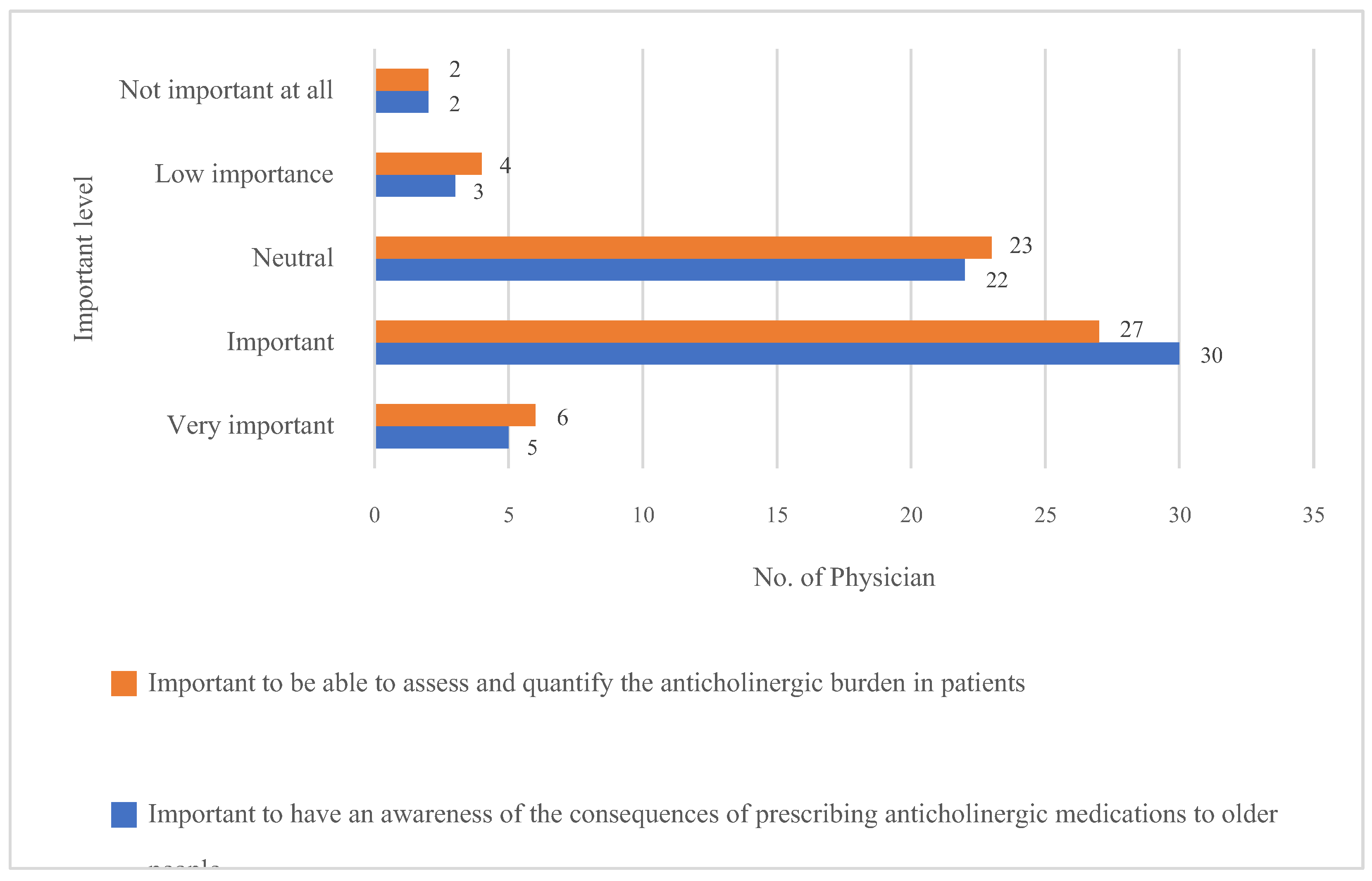 Preprints 201068 g003