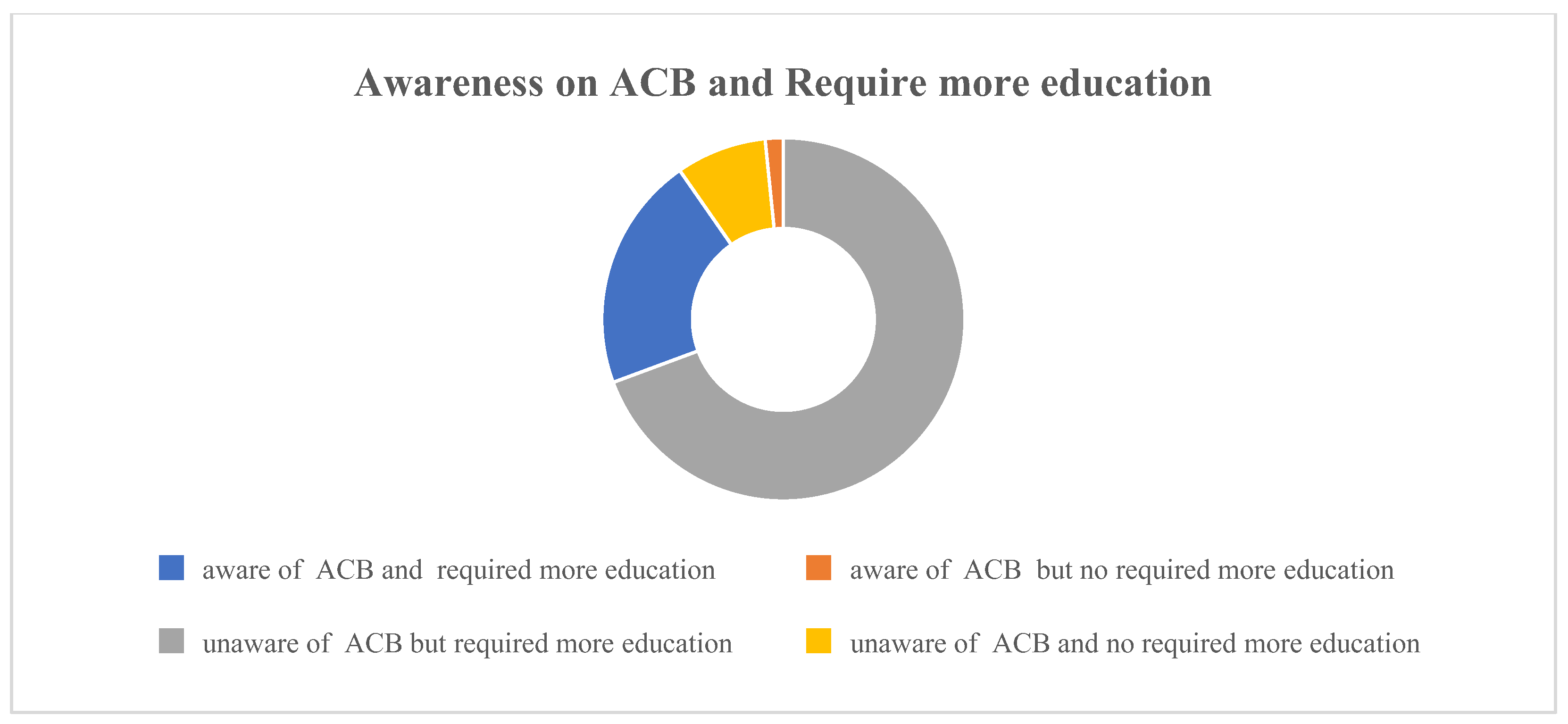 Preprints 201068 g004