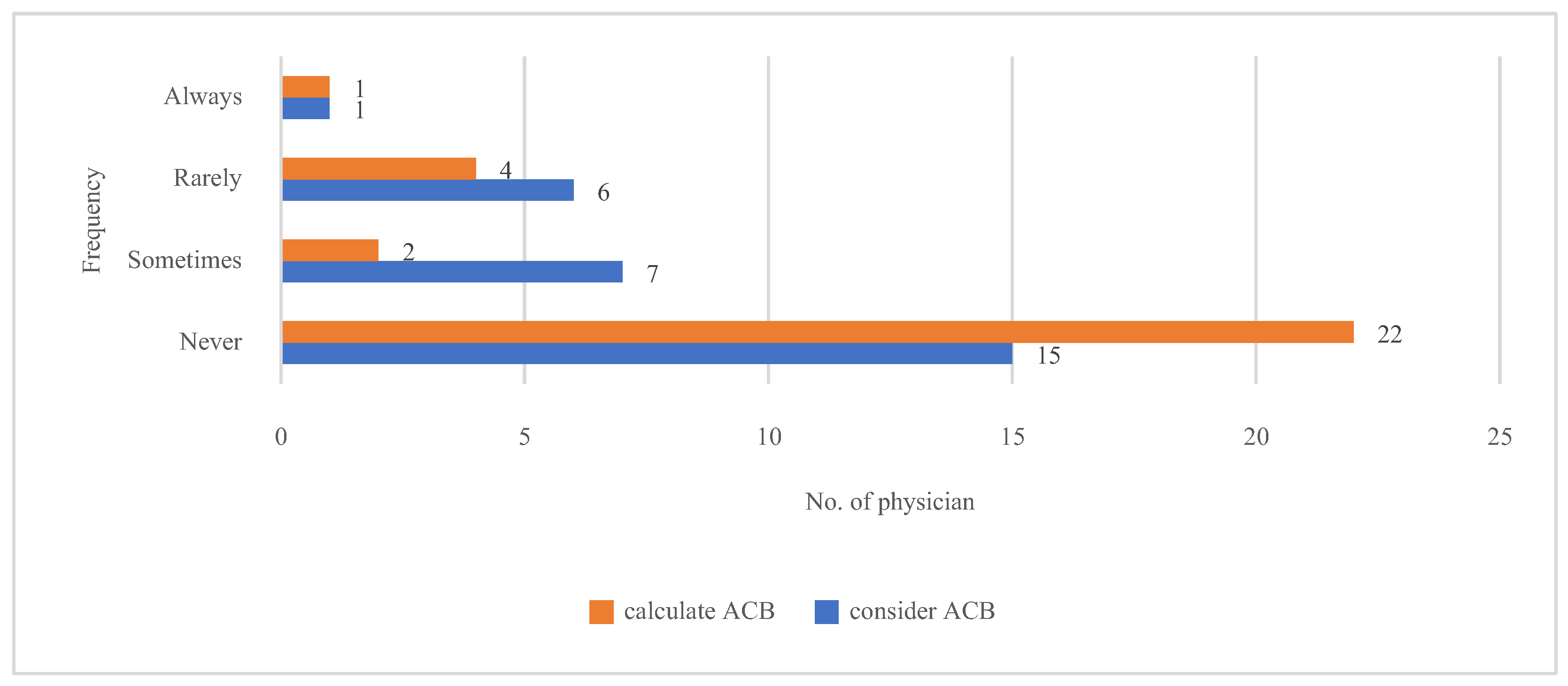 Preprints 201068 g005