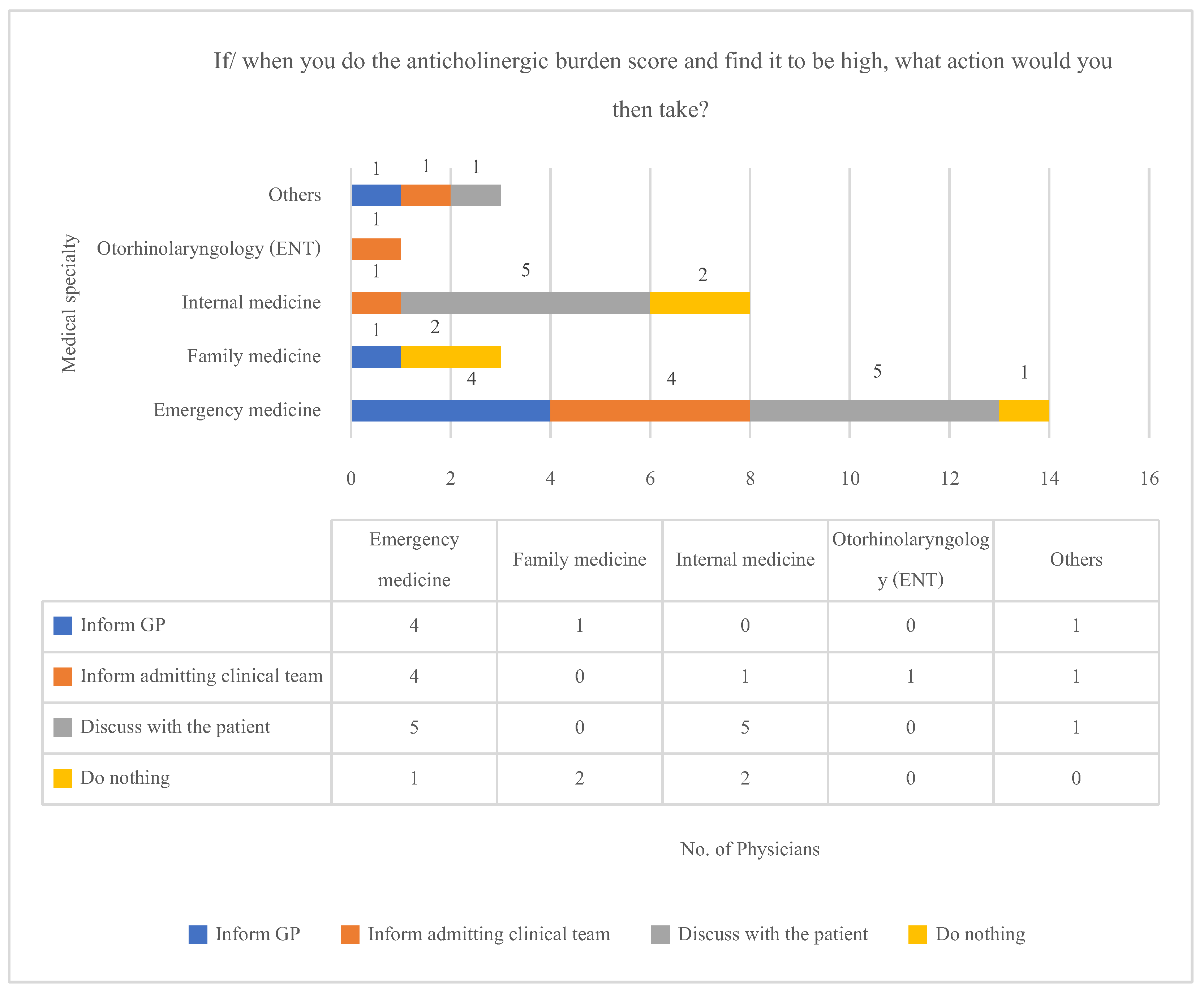 Preprints 201068 g006