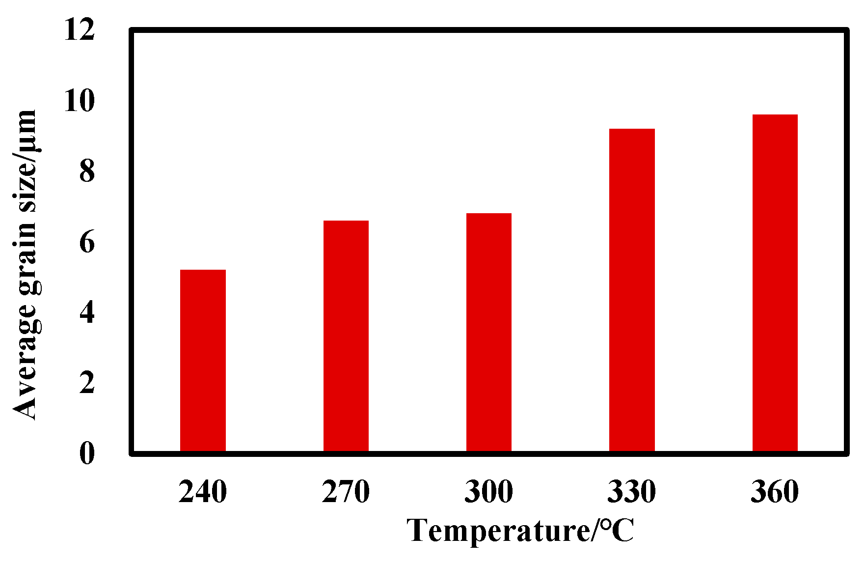 Preprints 200787 g002