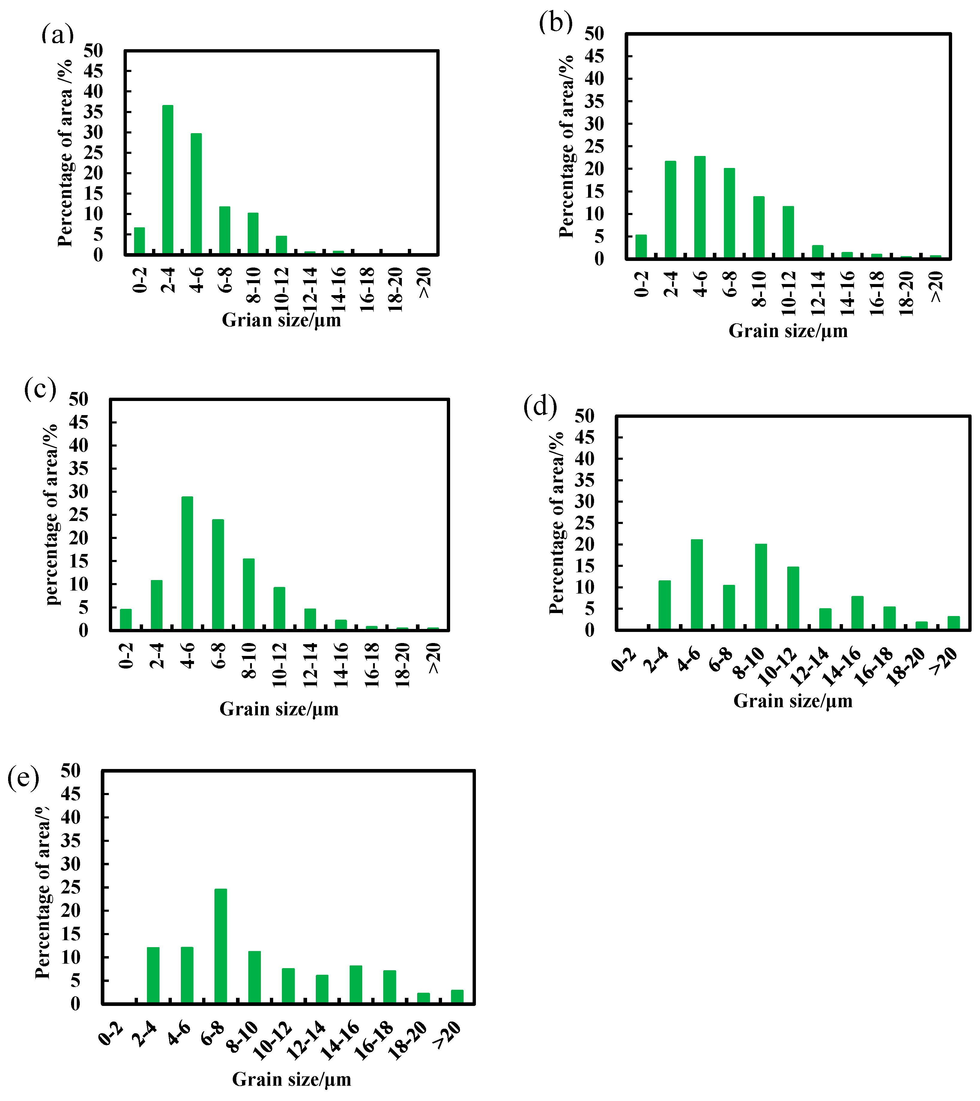 Preprints 200787 g003