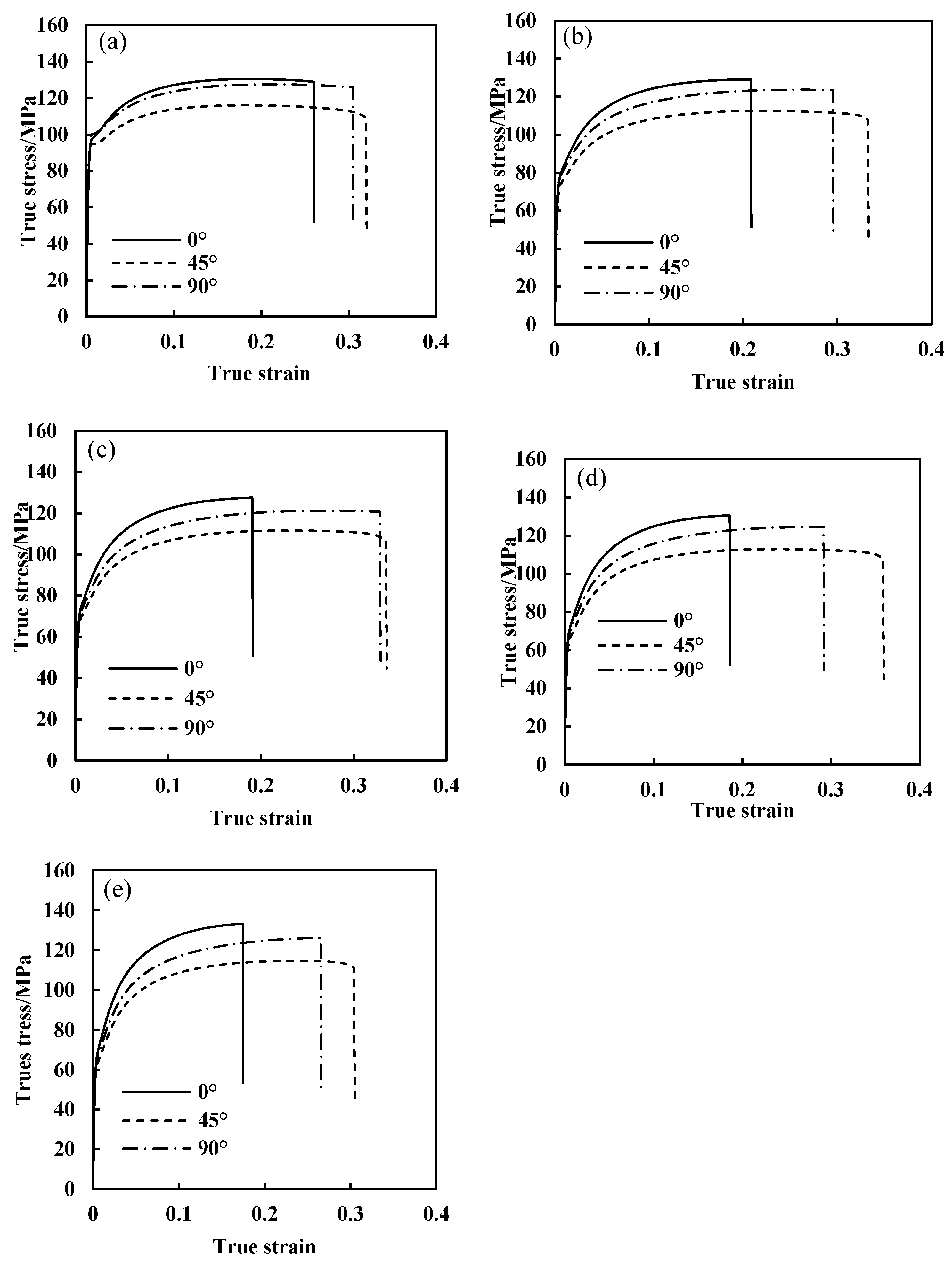 Preprints 200787 g004