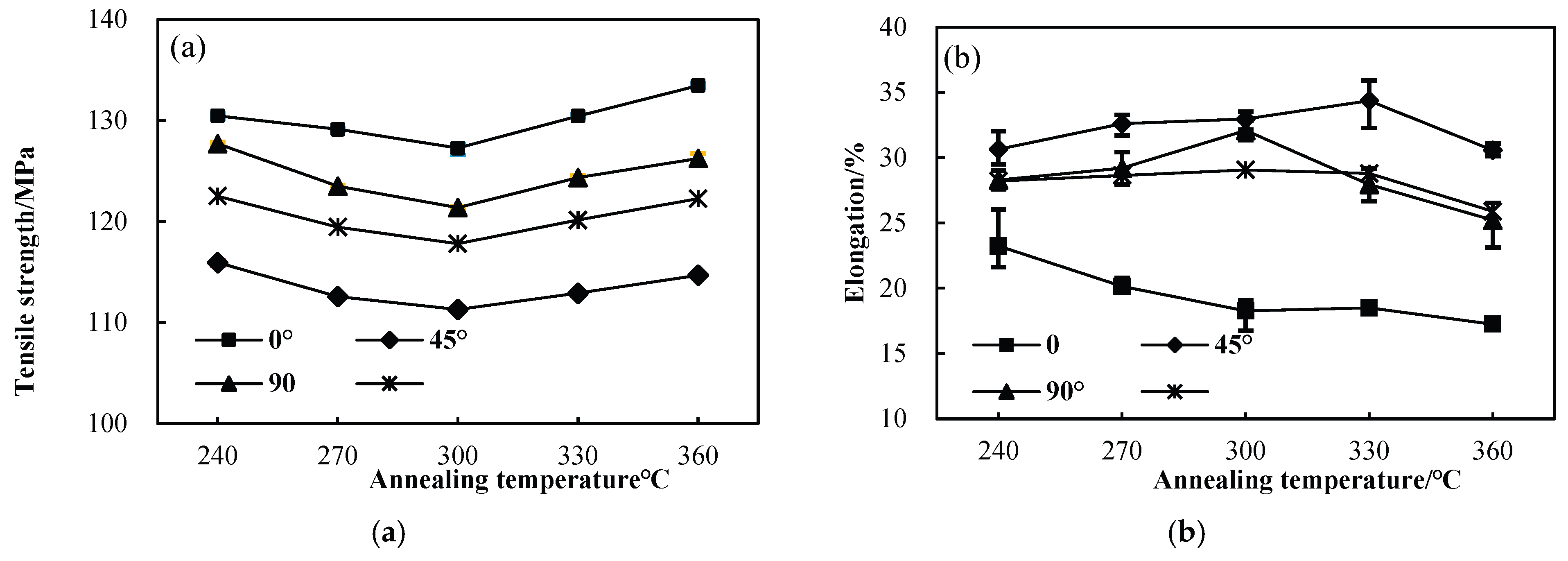 Preprints 200787 g005