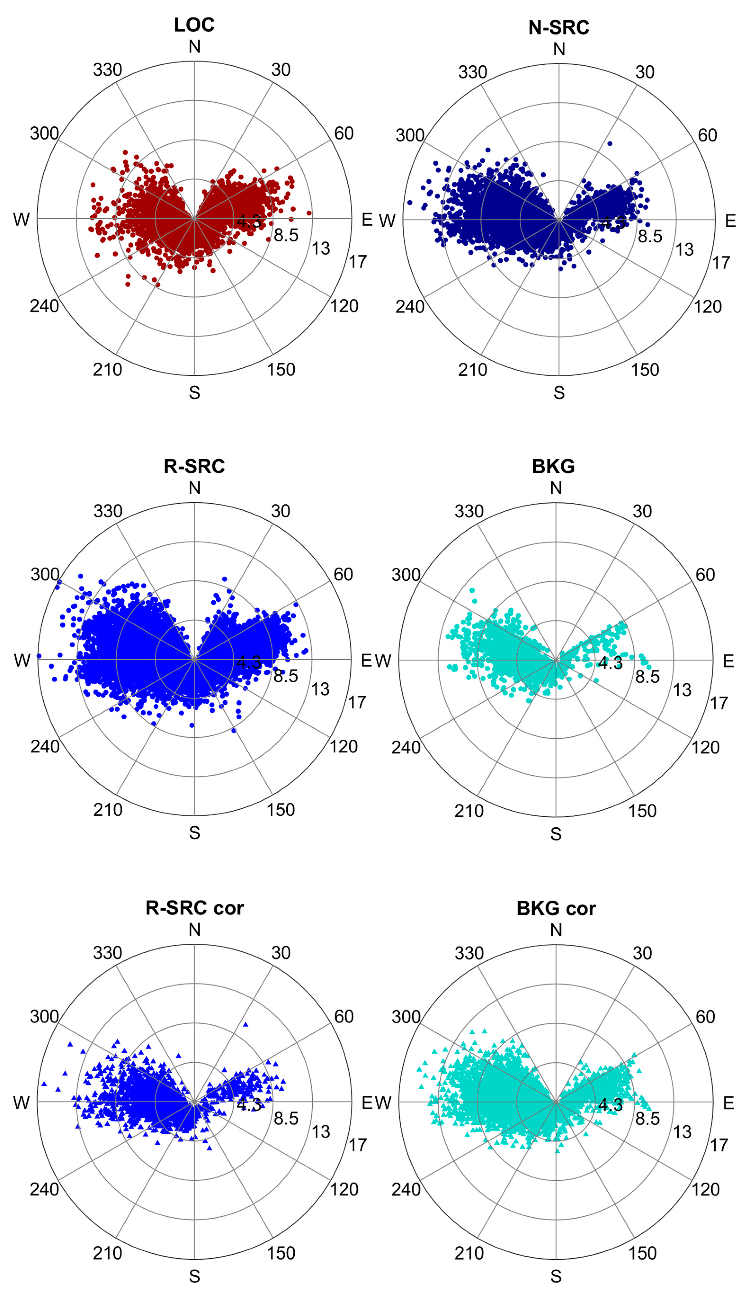 Preprints 147436 g002