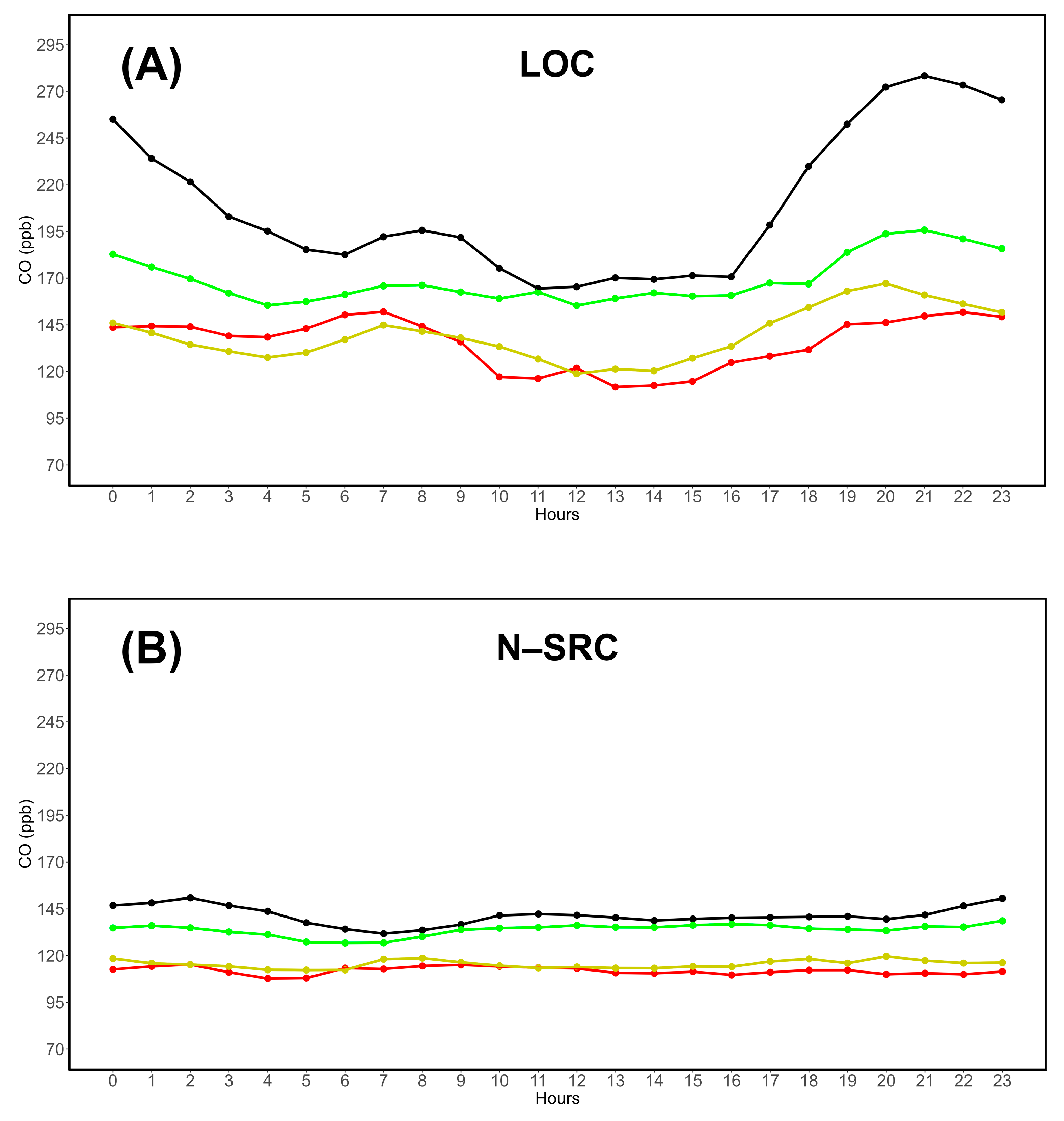 Preprints 147436 g003a