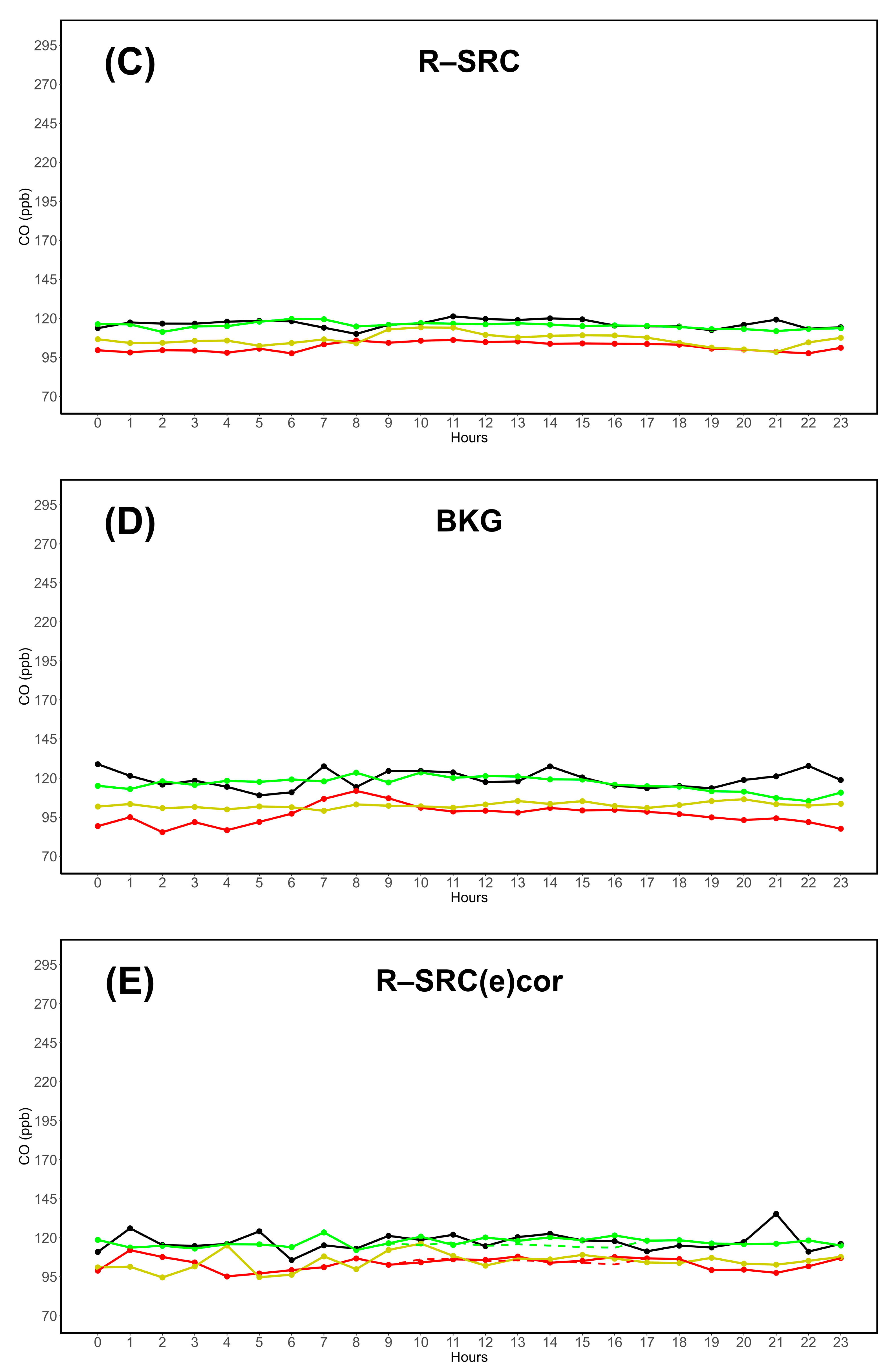 Preprints 147436 g003b
