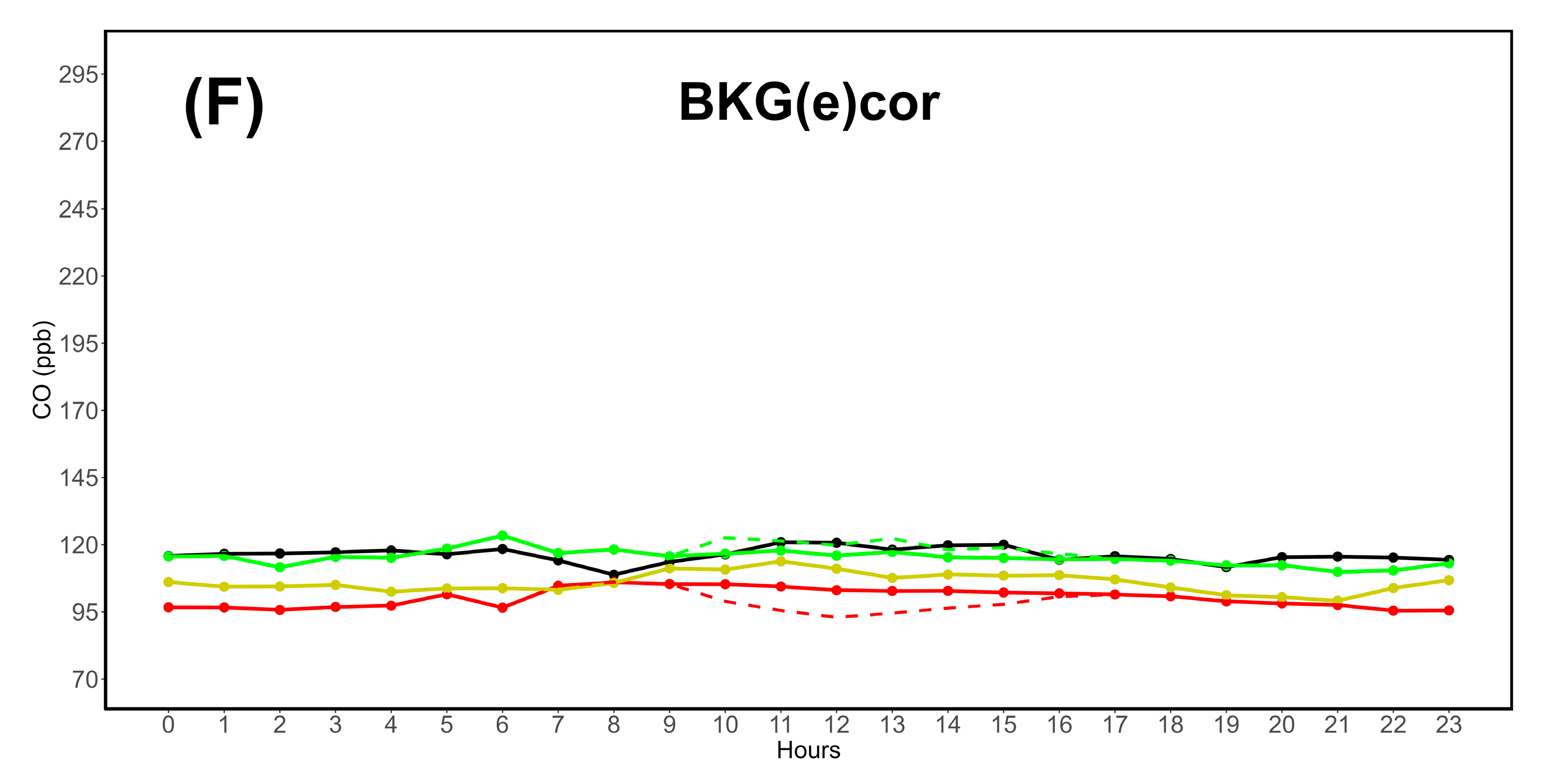 Preprints 147436 g003c