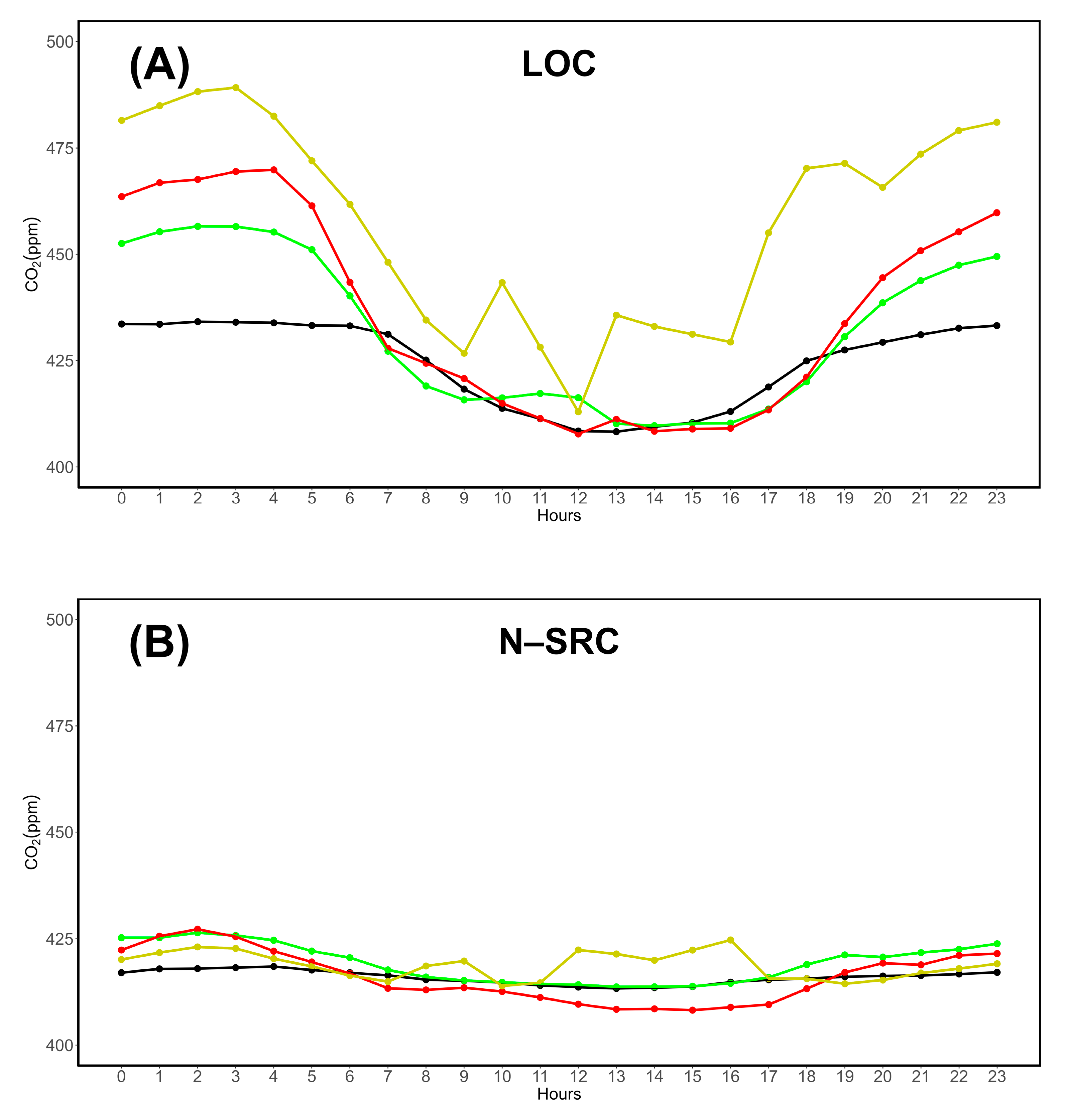 Preprints 147436 g004a