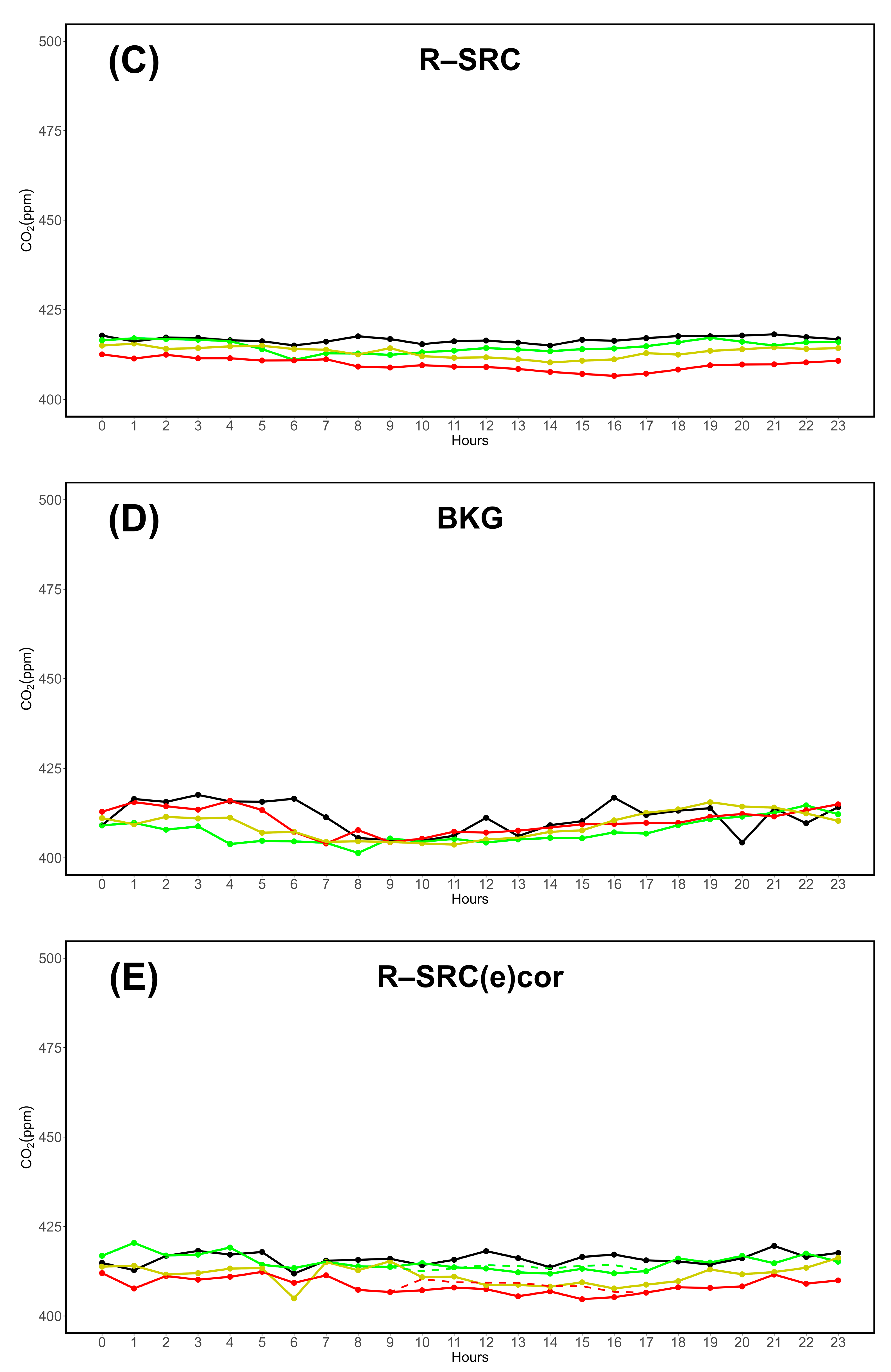 Preprints 147436 g004b