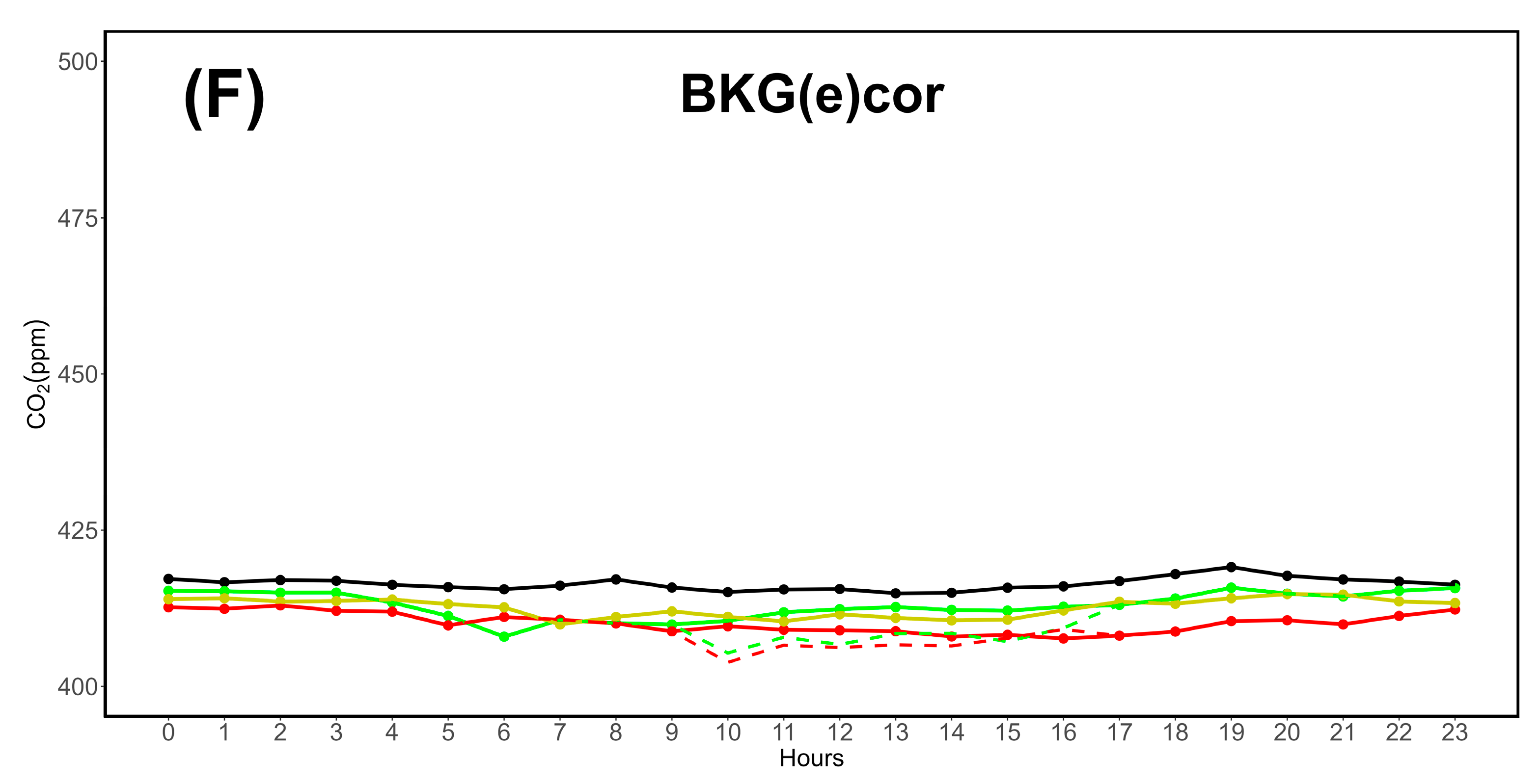 Preprints 147436 g004c
