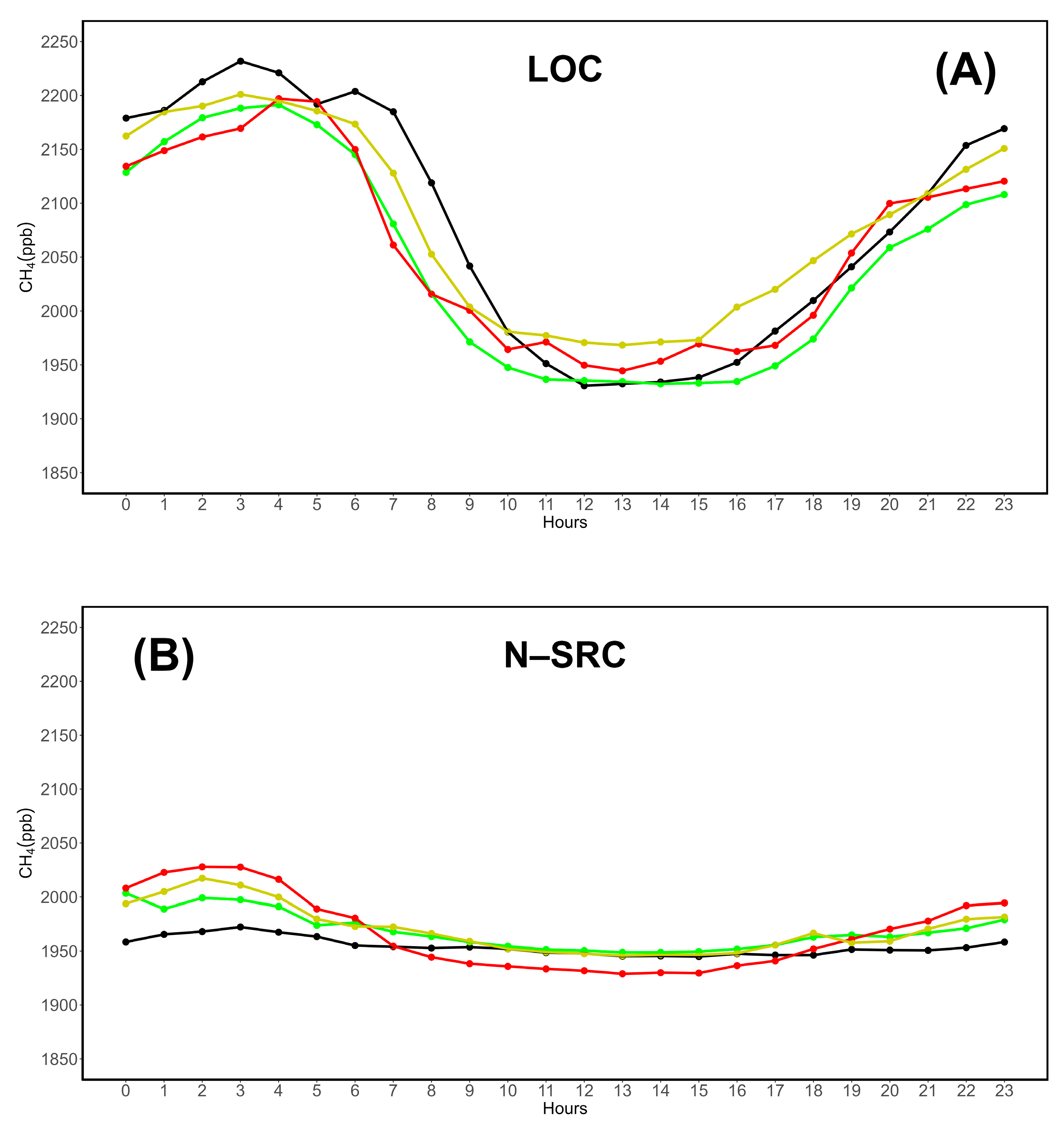 Preprints 147436 g005a