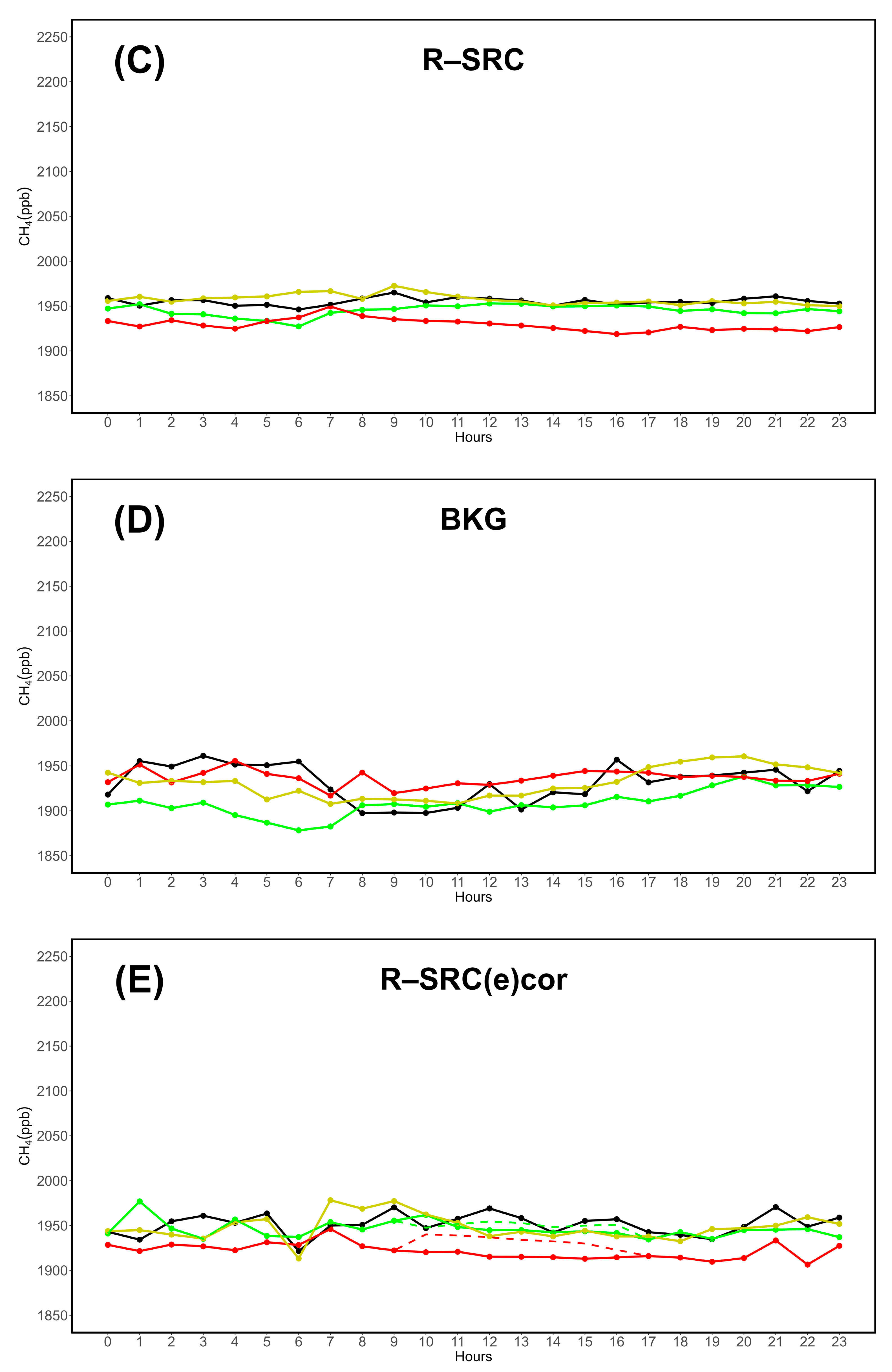 Preprints 147436 g005b