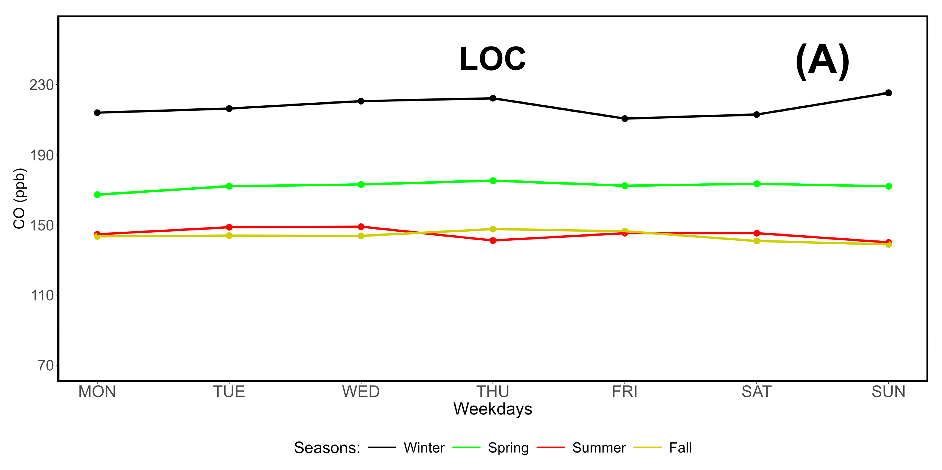 Preprints 147436 g006a
