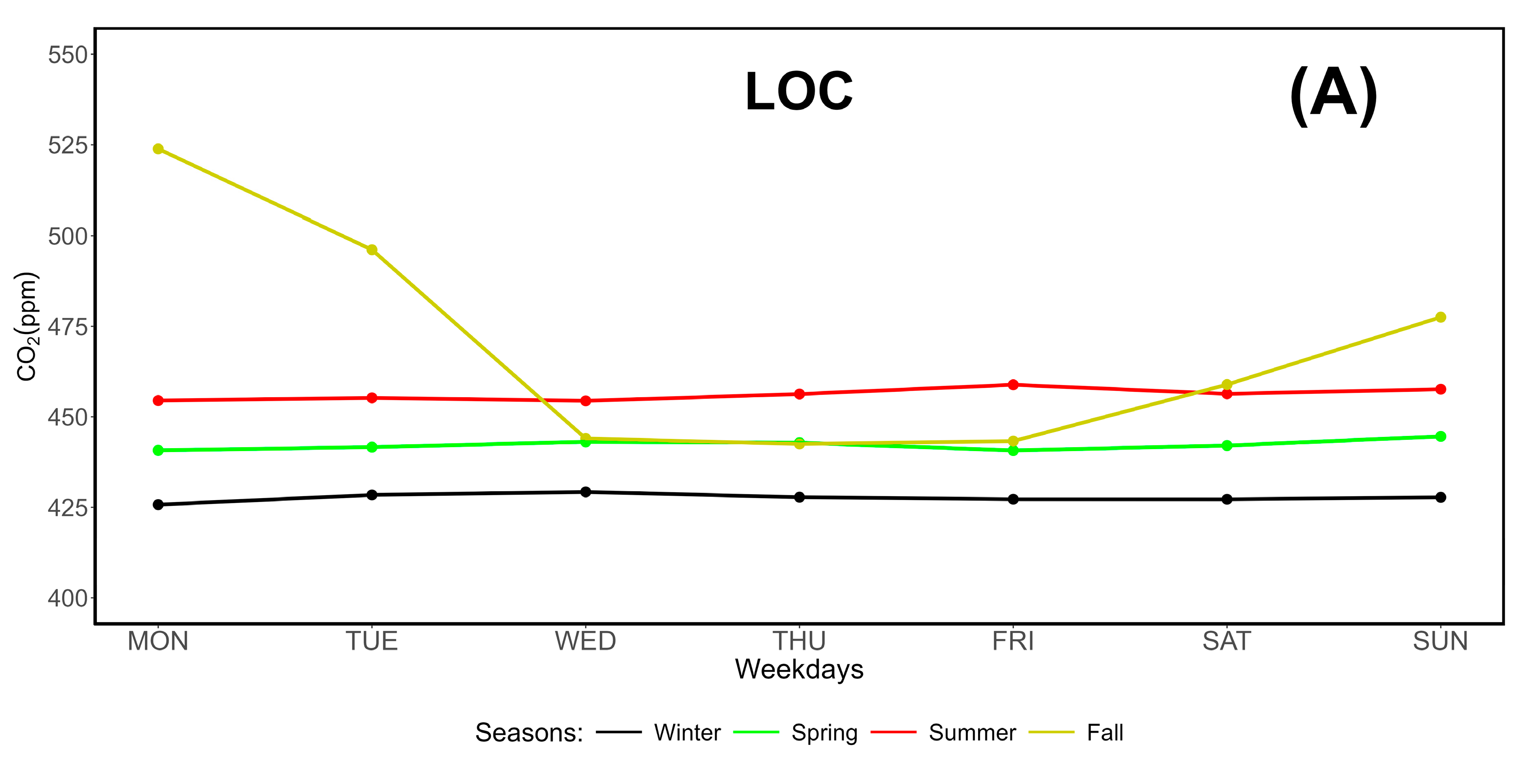 Preprints 147436 g007a