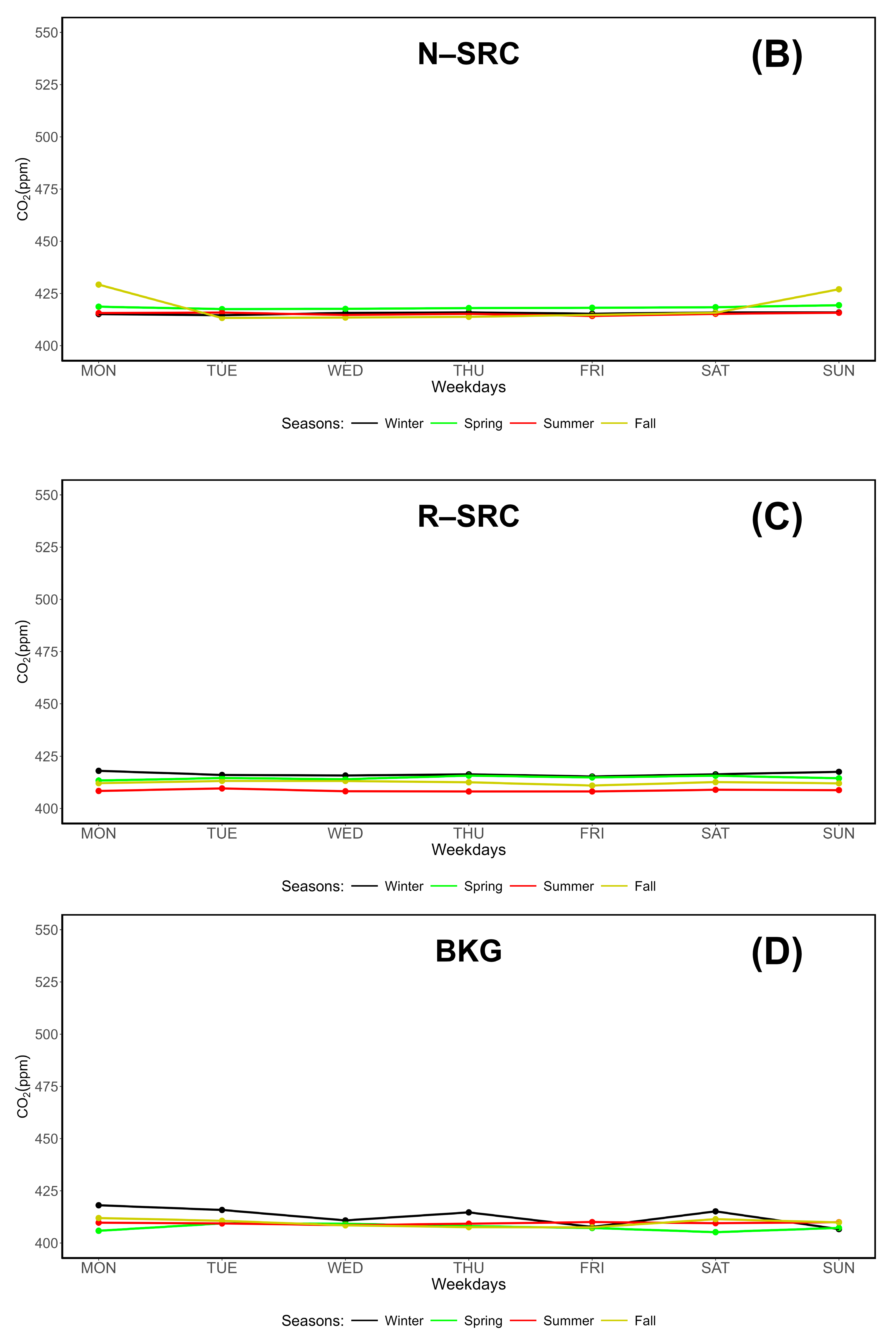 Preprints 147436 g007b
