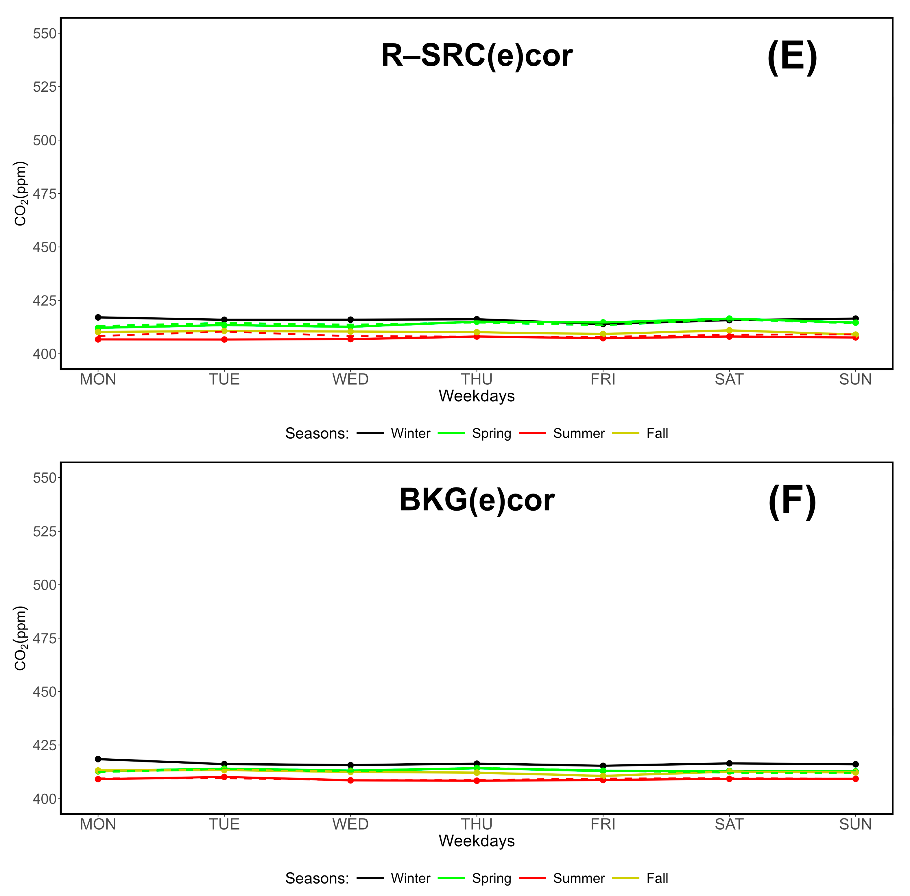 Preprints 147436 g007c