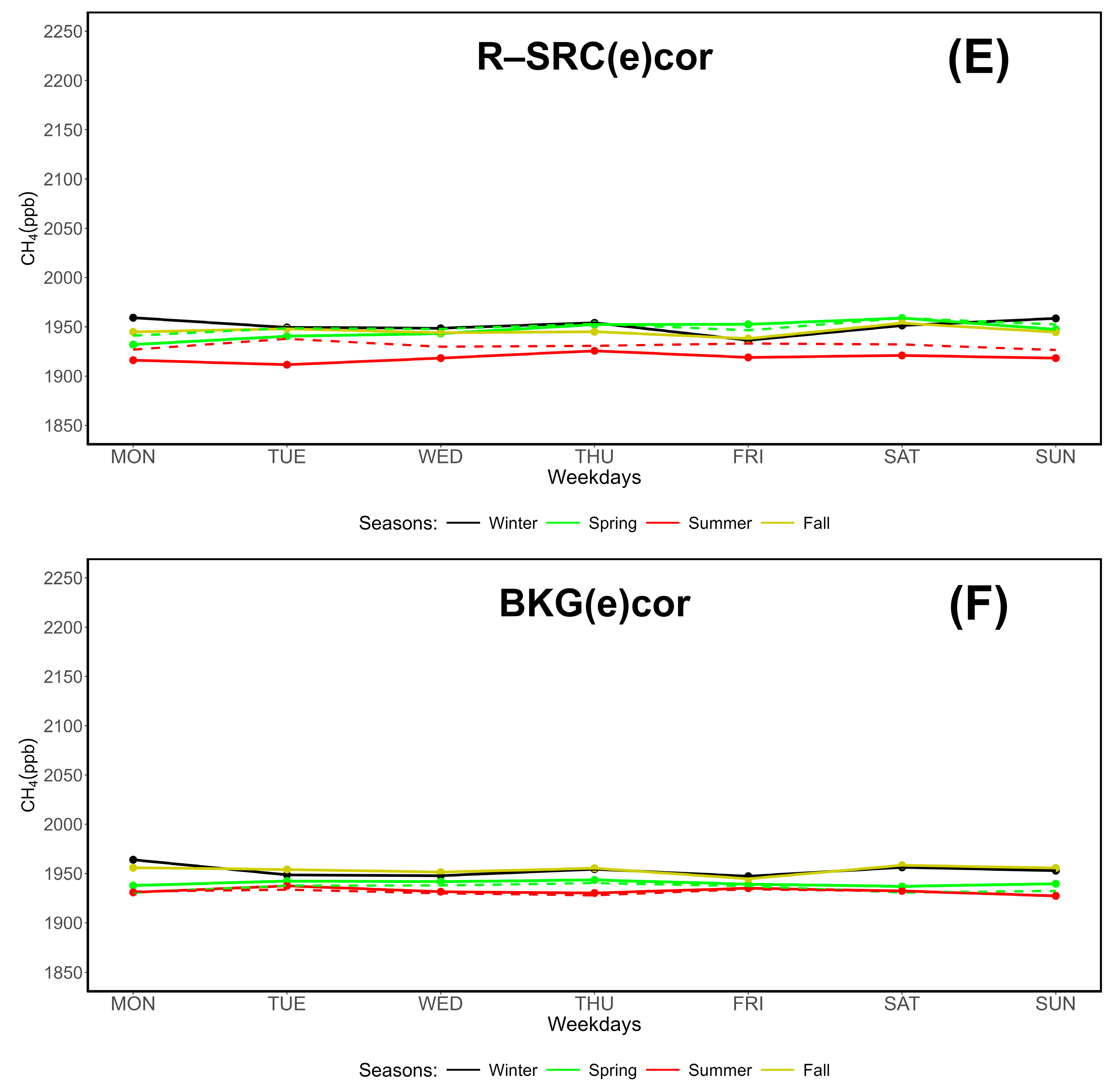 Preprints 147436 g008c