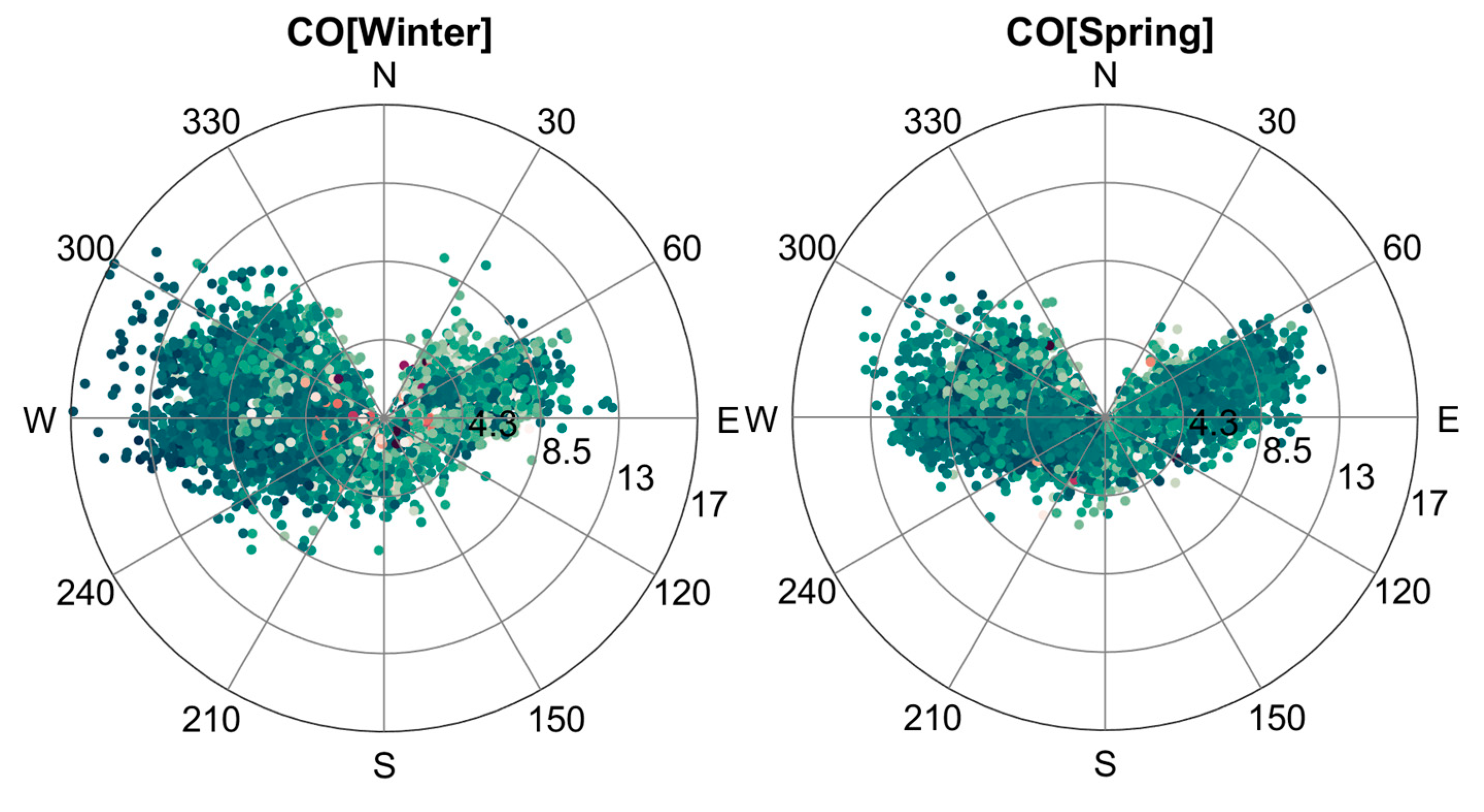 Preprints 147436 g009a