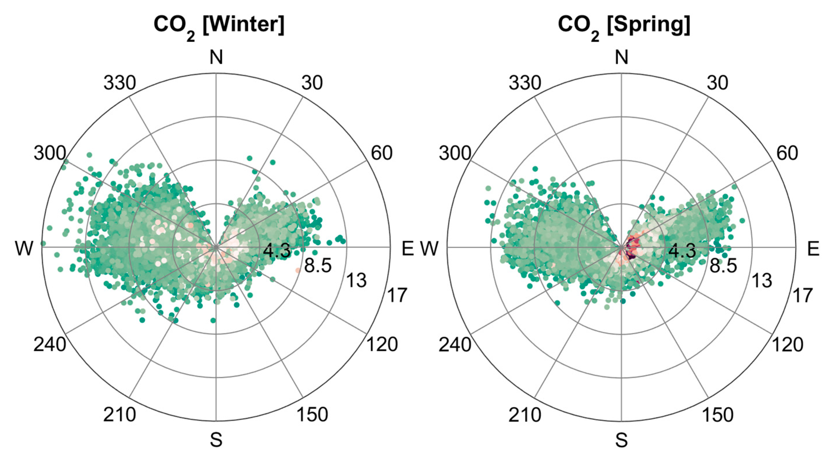 Preprints 147436 g010a