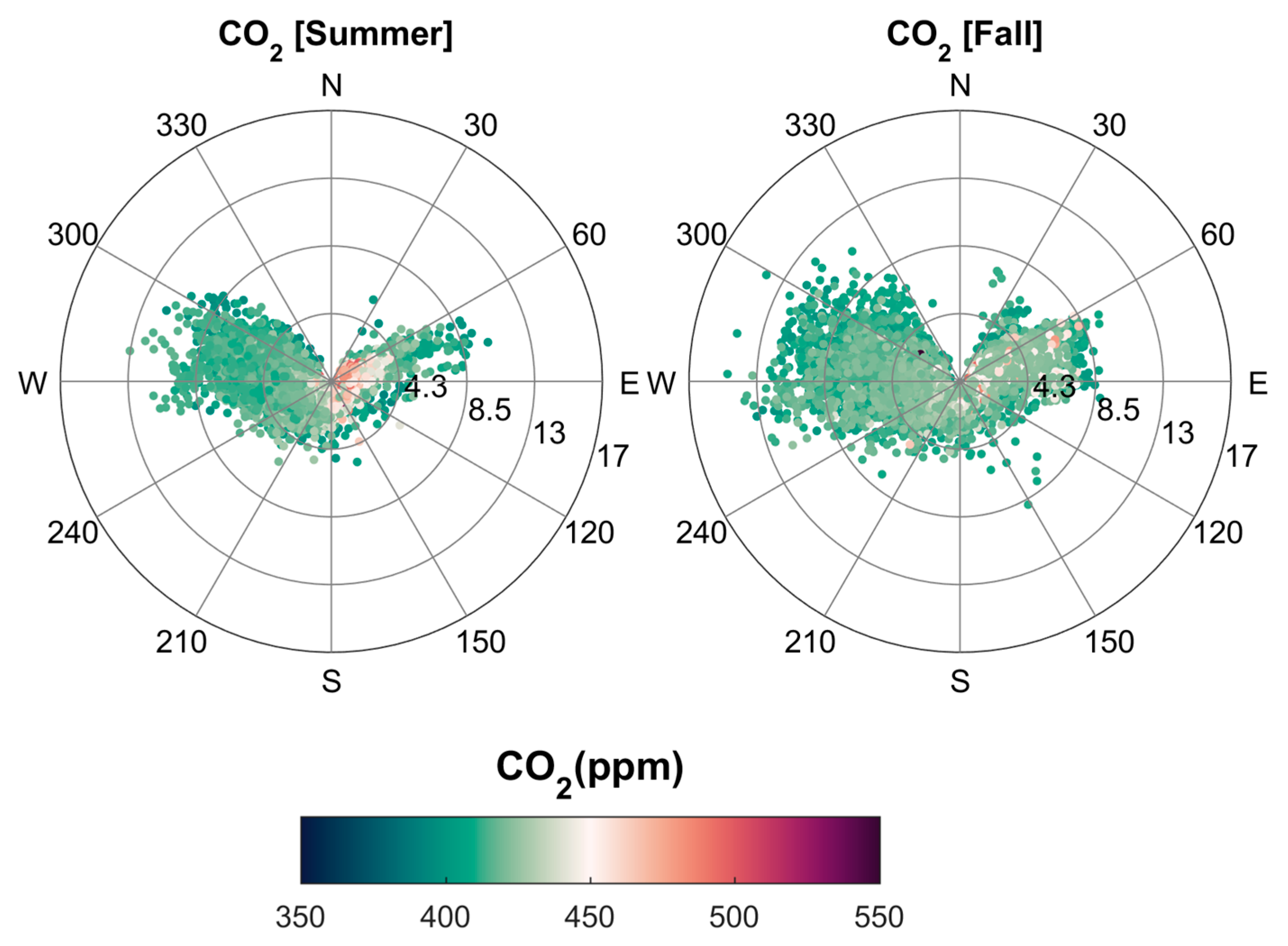 Preprints 147436 g010b