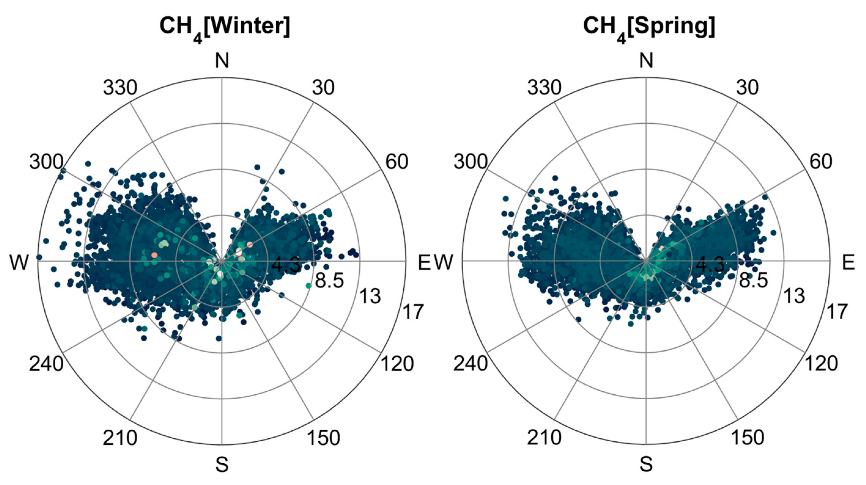 Preprints 147436 g011a