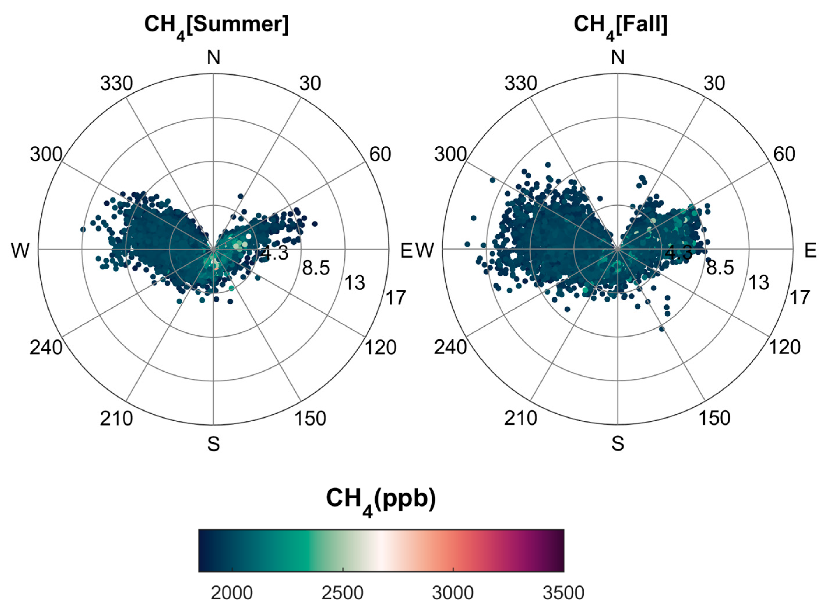 Preprints 147436 g011b