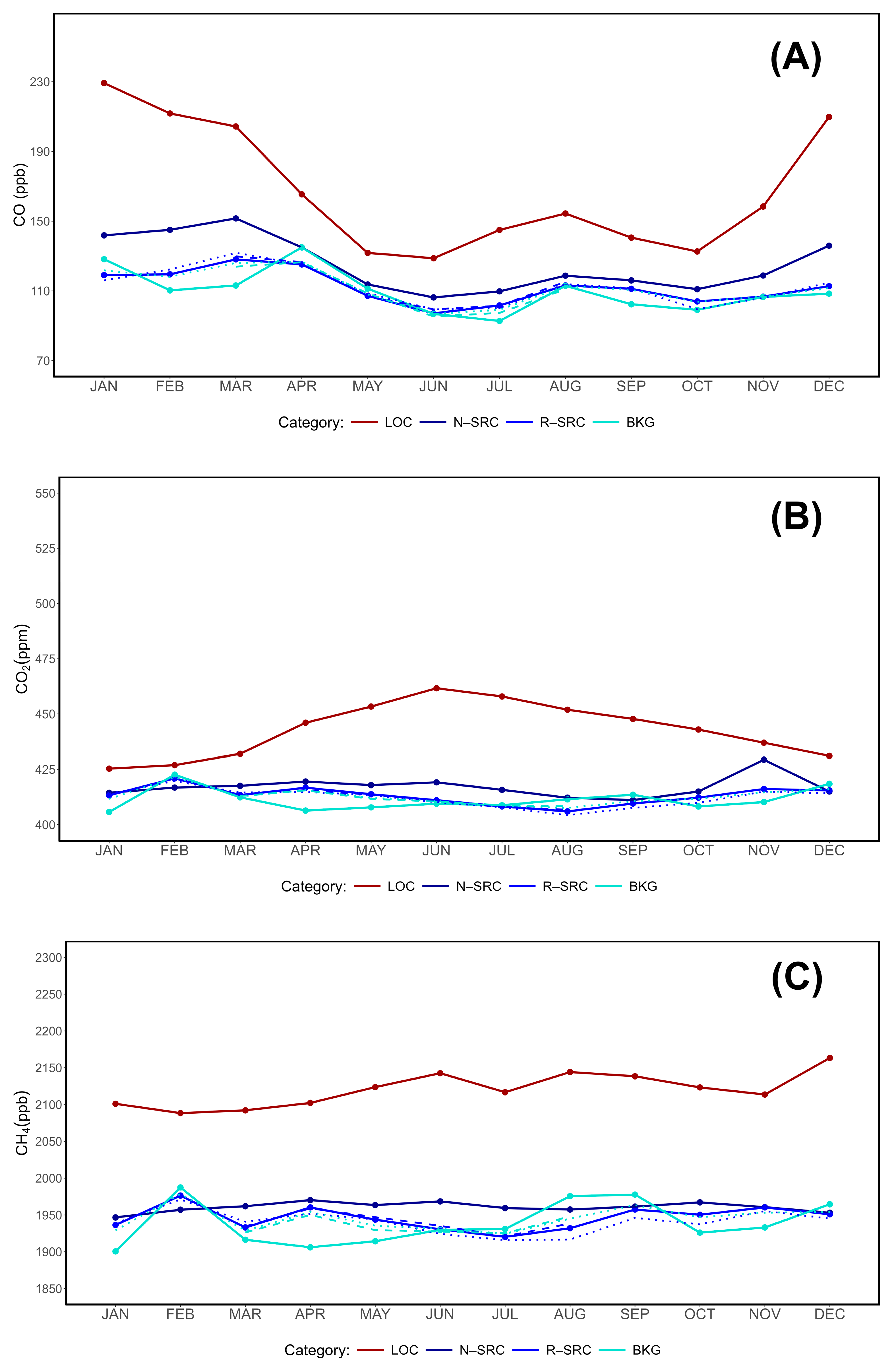 Preprints 147436 g015
