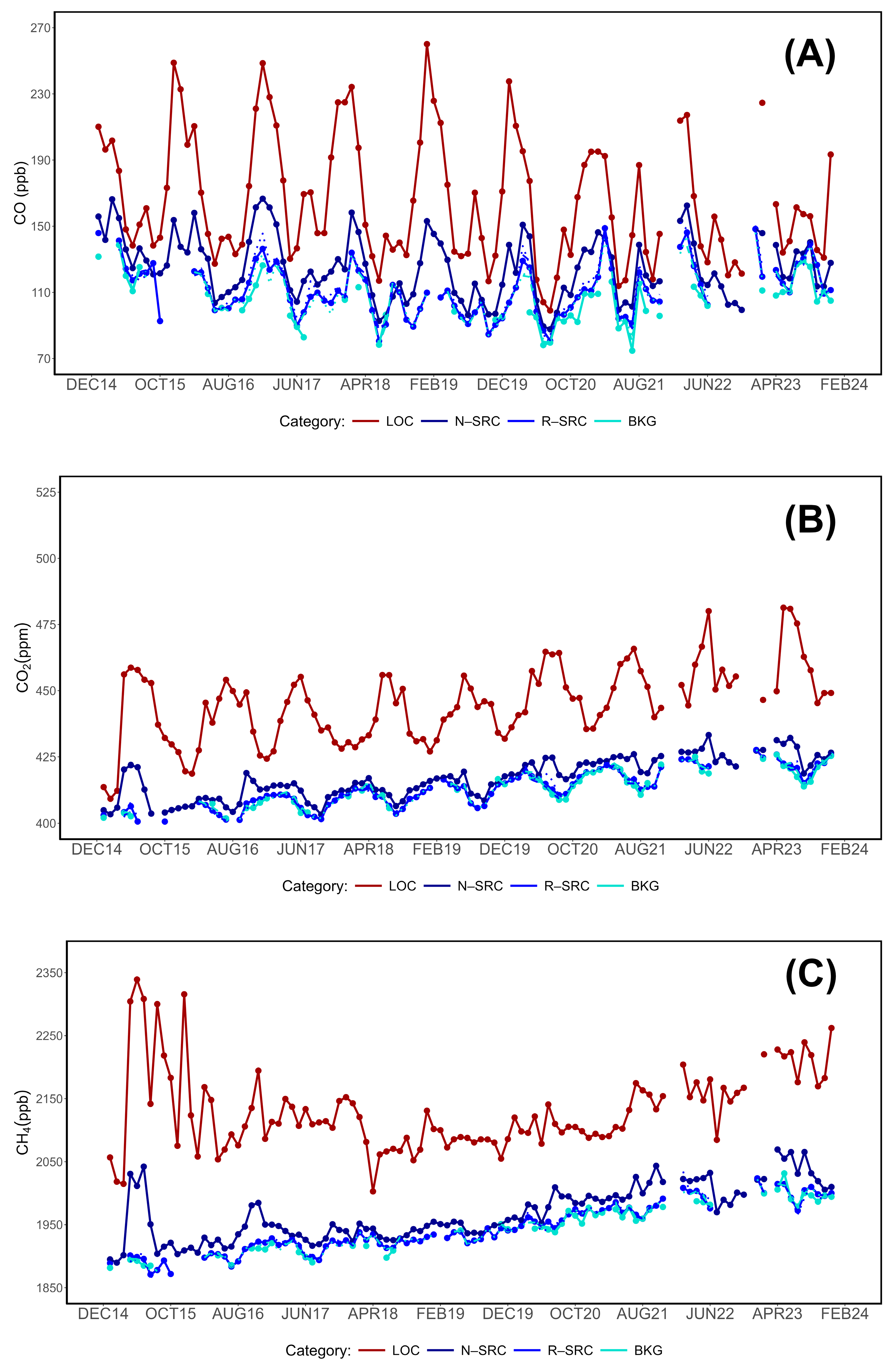 Preprints 147436 g016