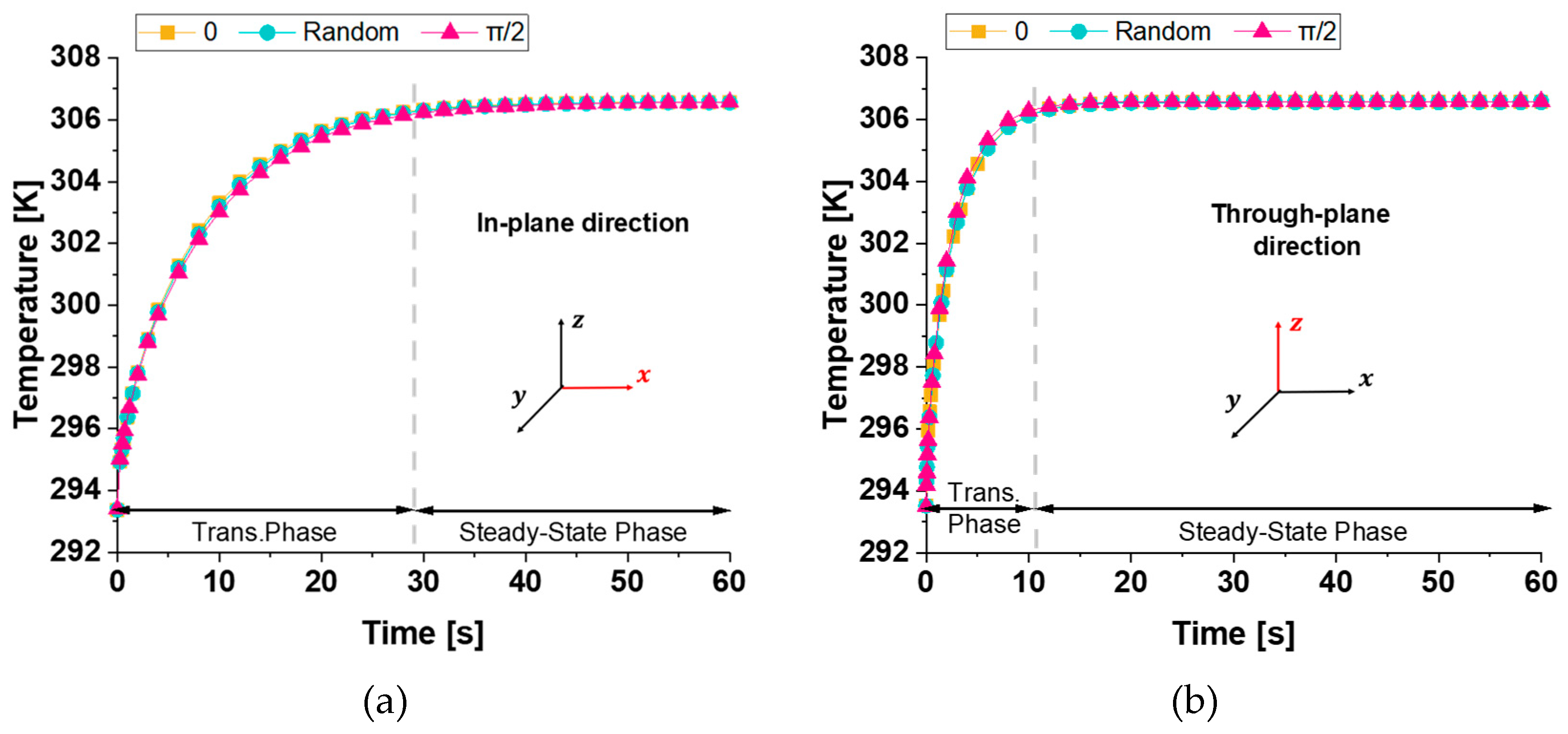 Preprints 155663 g015