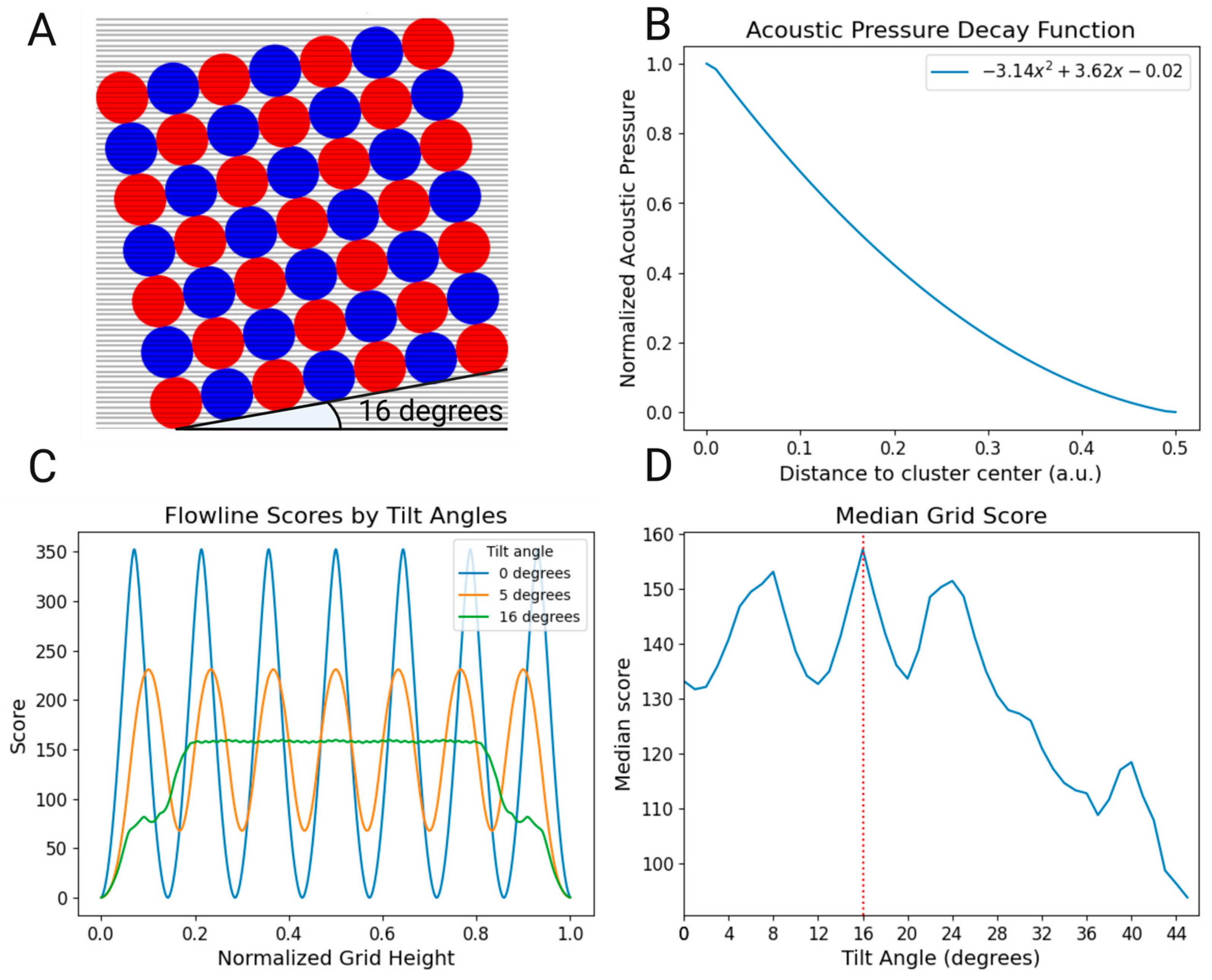 Preprints 139787 g001