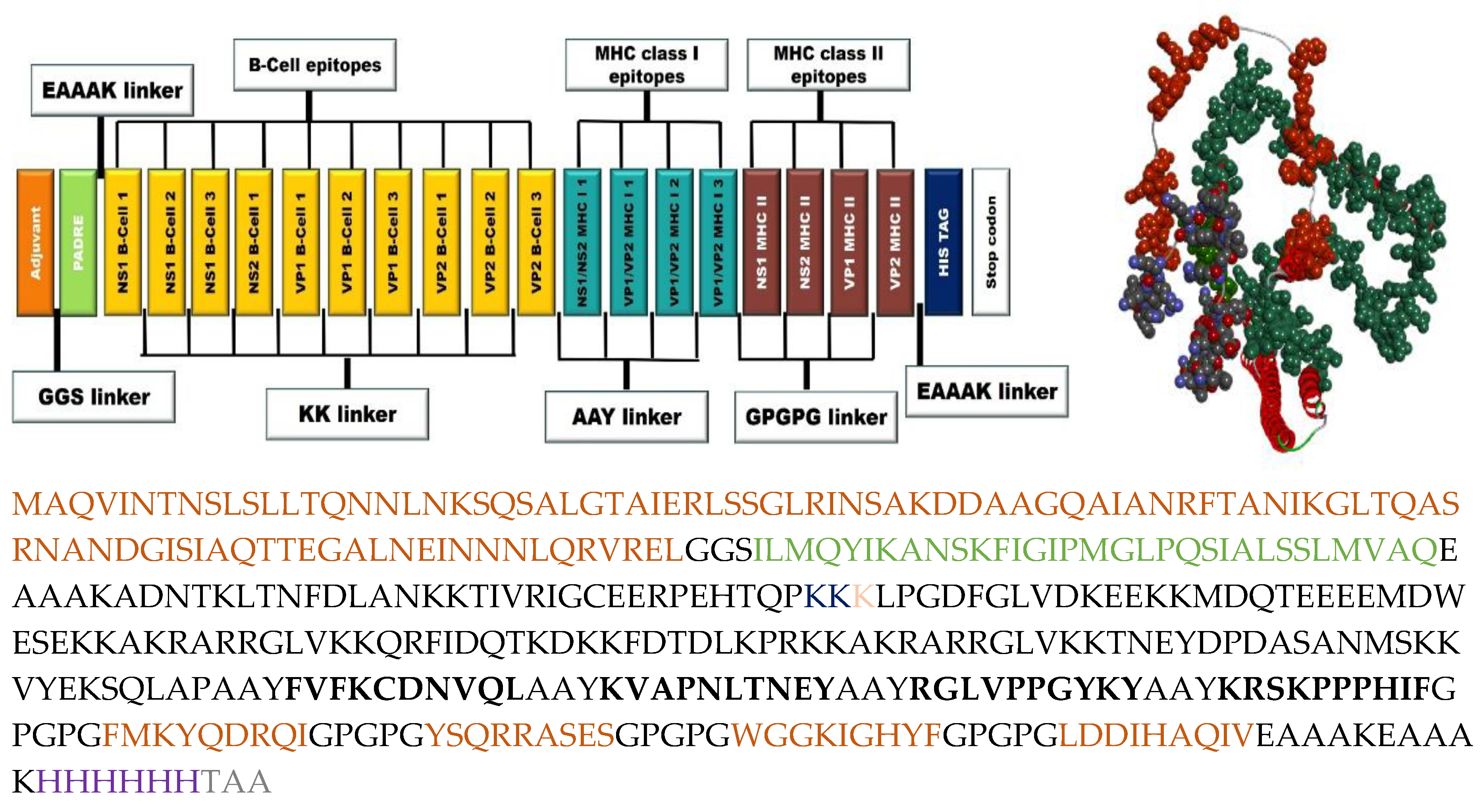 Preprints 217020 g003