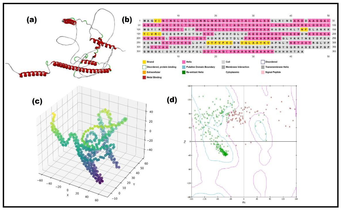 Preprints 217020 g004