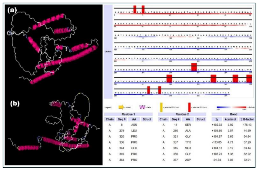 Preprints 217020 g005