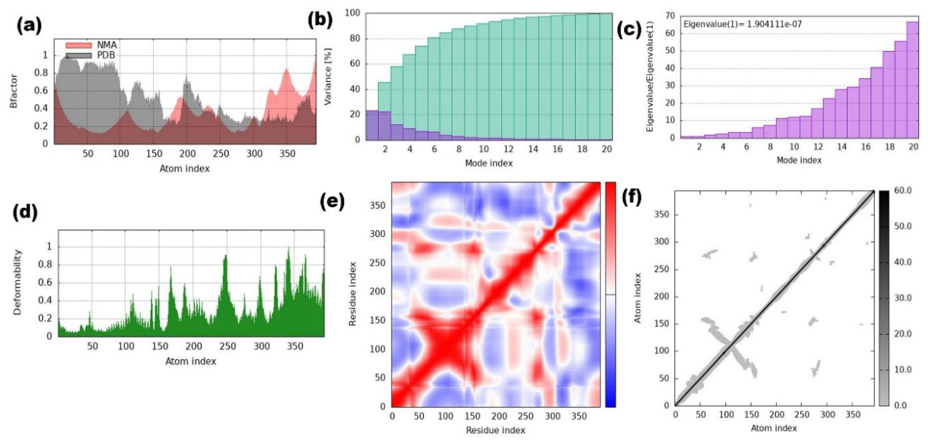 Preprints 217020 g006