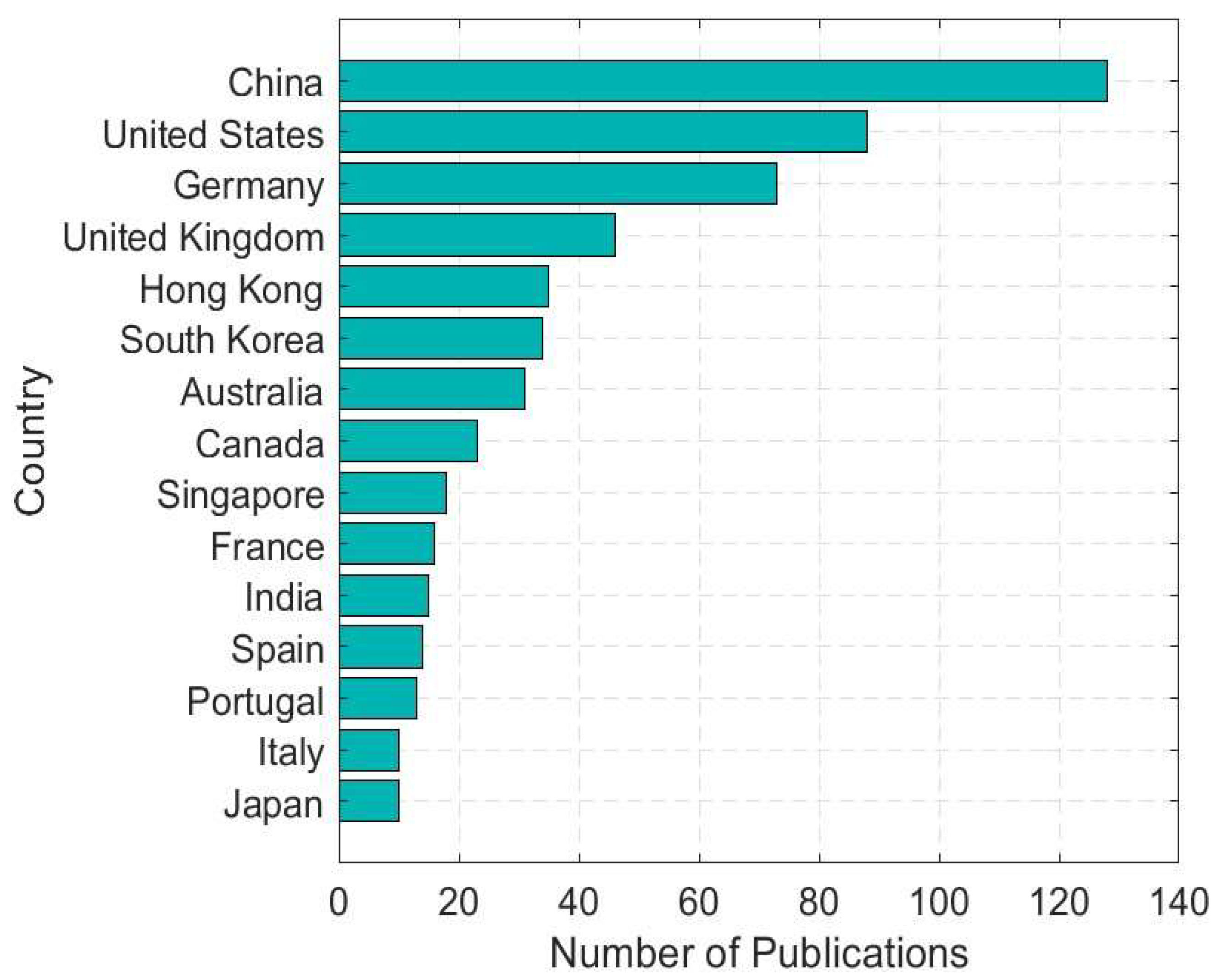 Preprints 156006 g001
