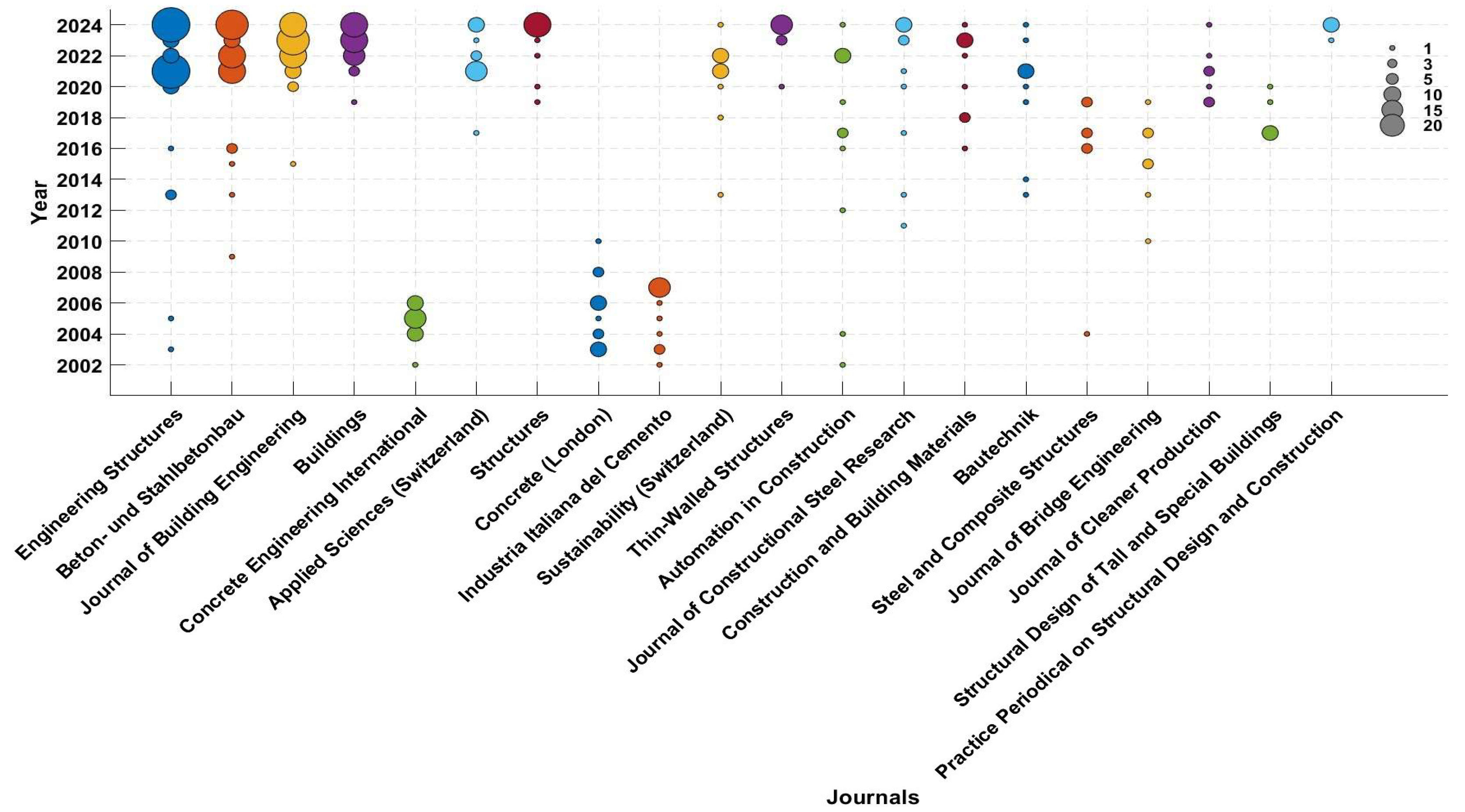 Preprints 156006 g002