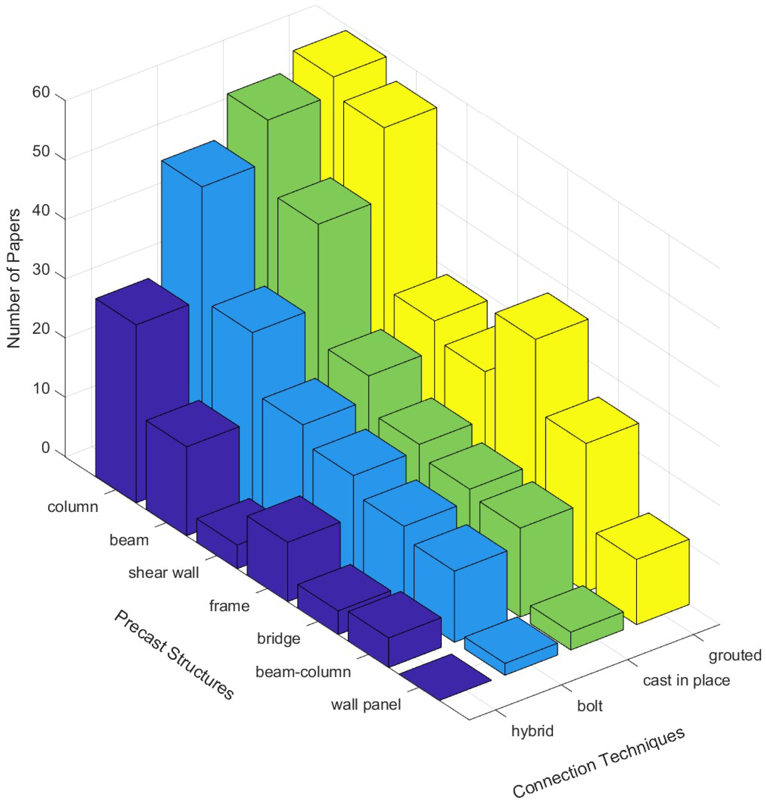 Preprints 156006 g003