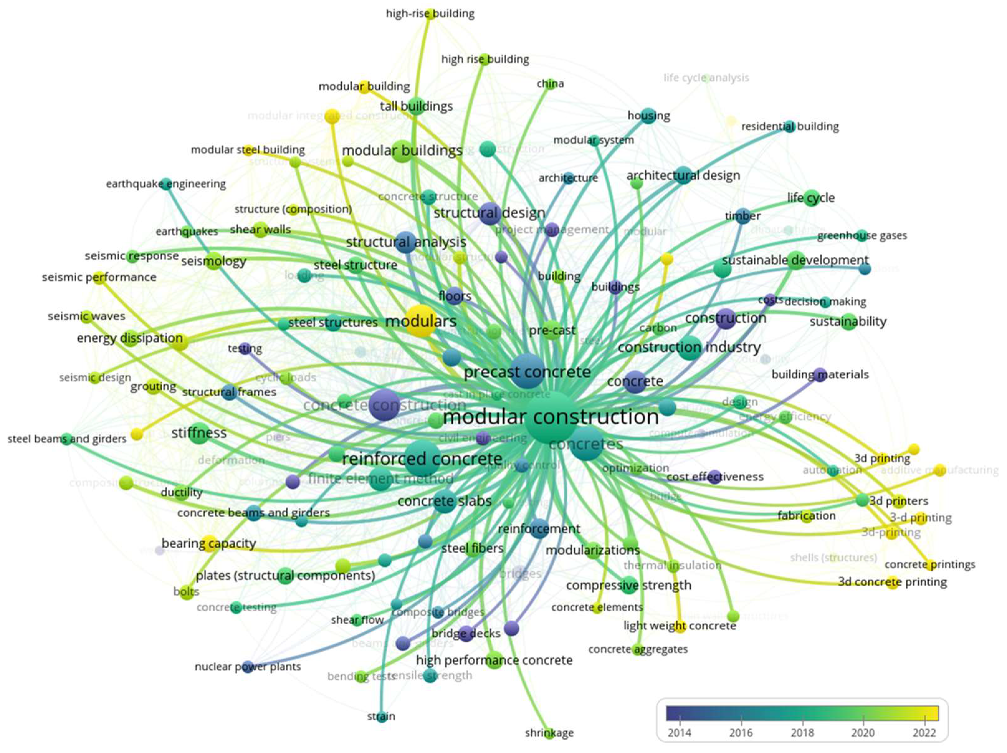 Preprints 156006 g004