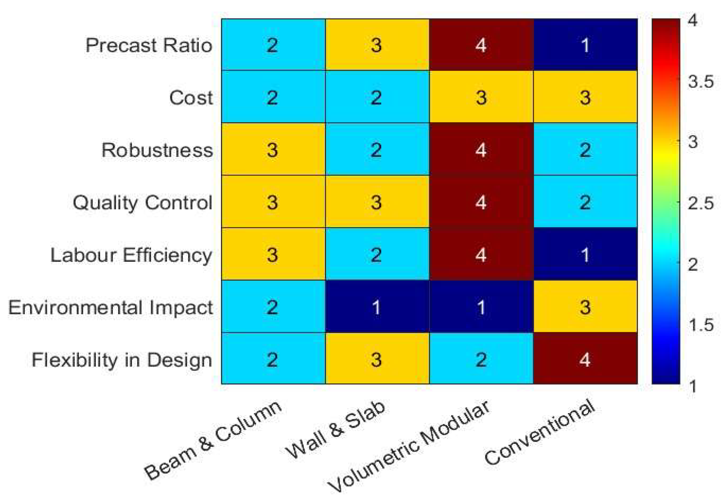 Preprints 156006 g005
