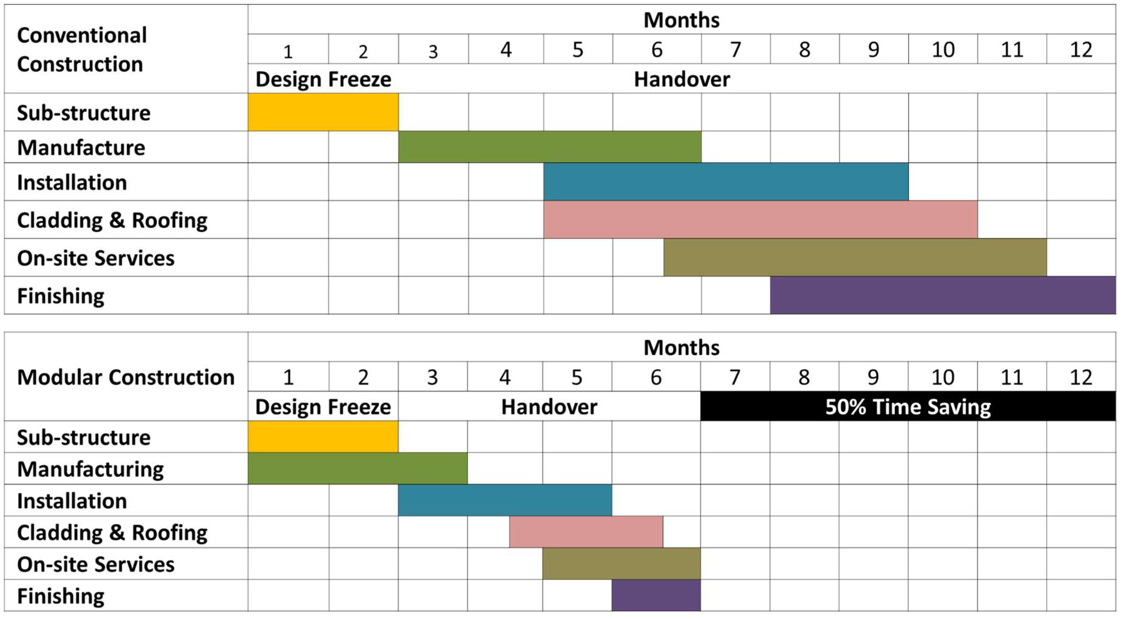 Preprints 156006 g006