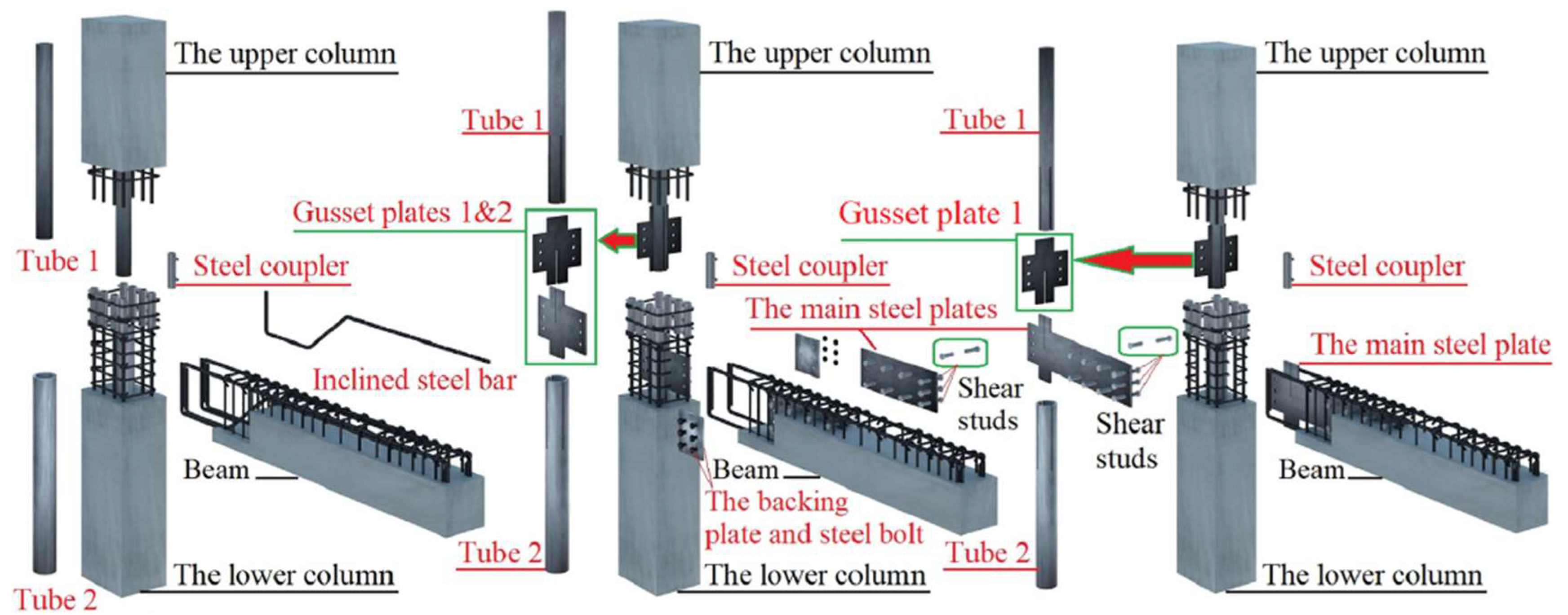 Preprints 156006 g011