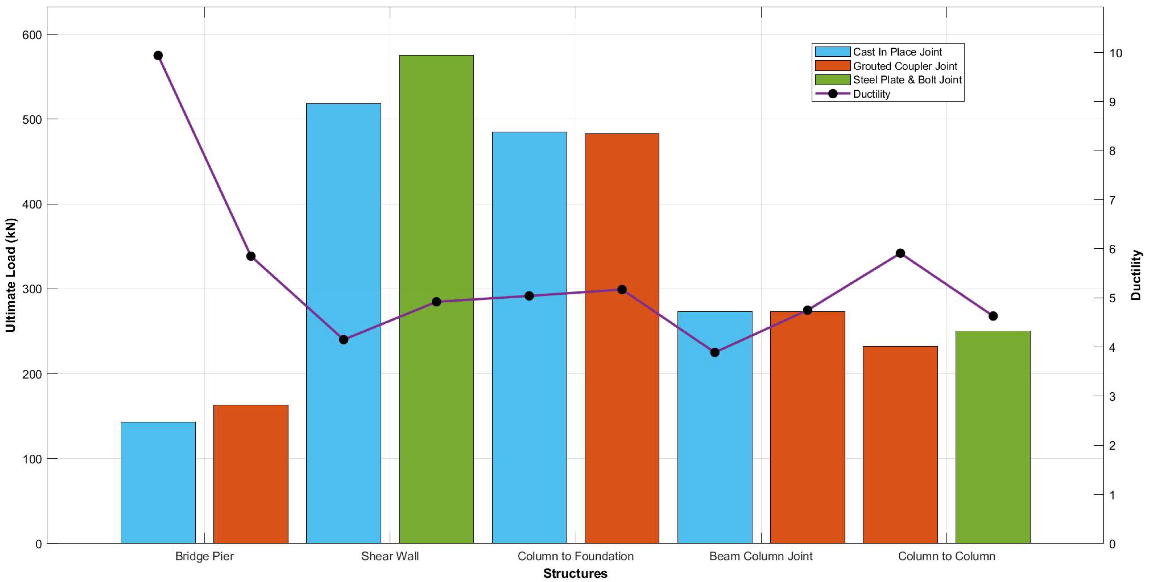 Preprints 156006 g012