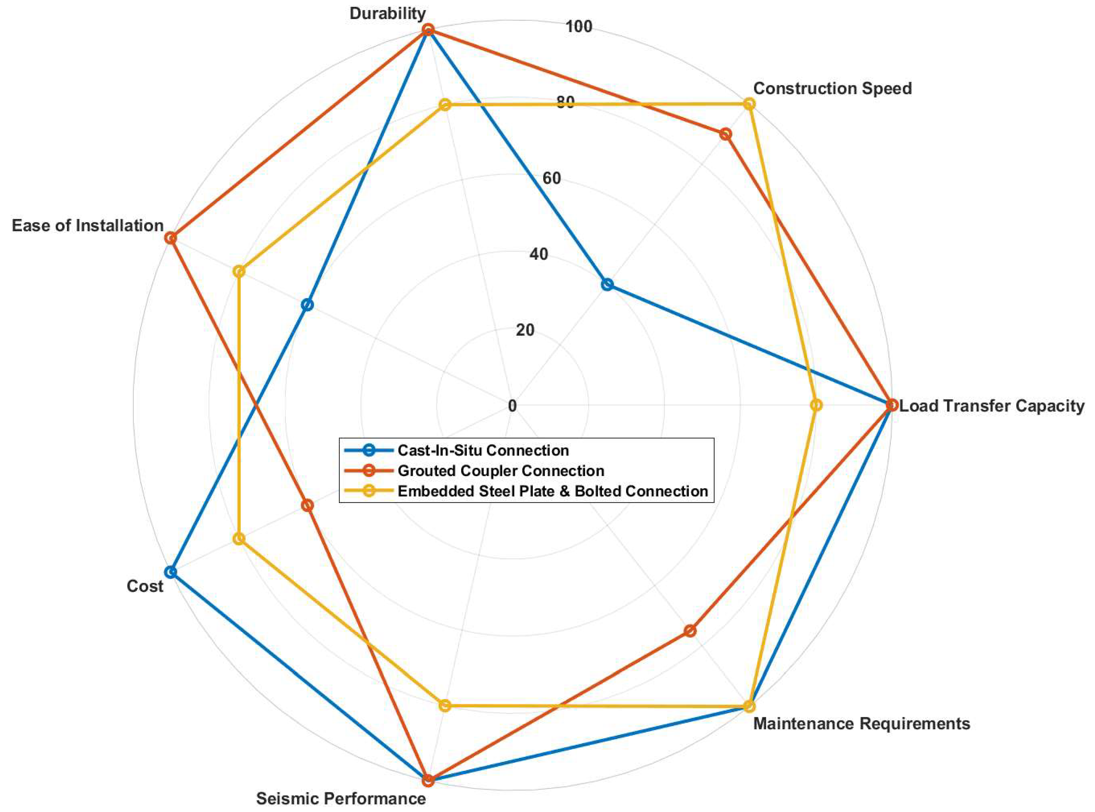 Preprints 156006 g013