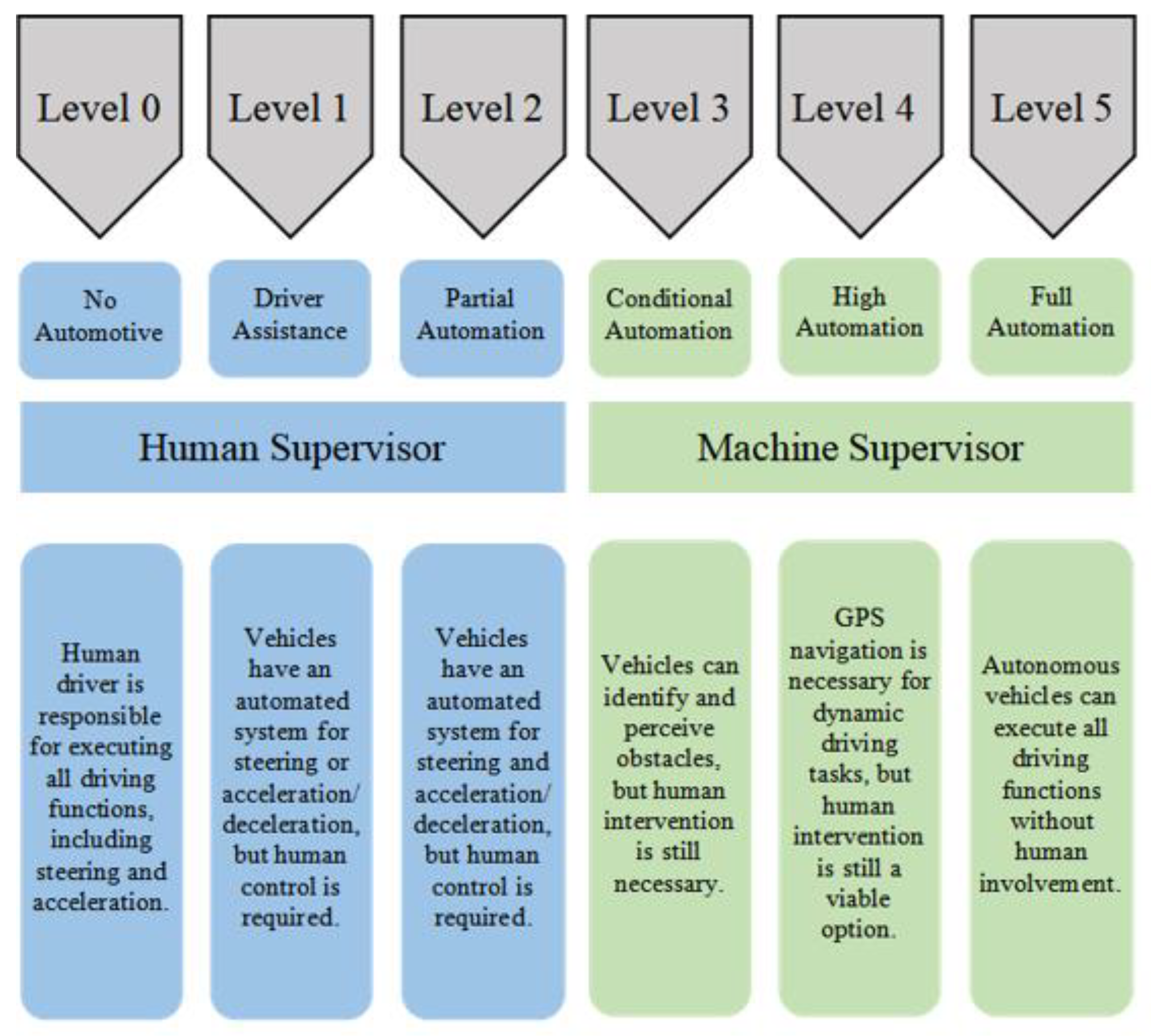 Preprints 151942 g001