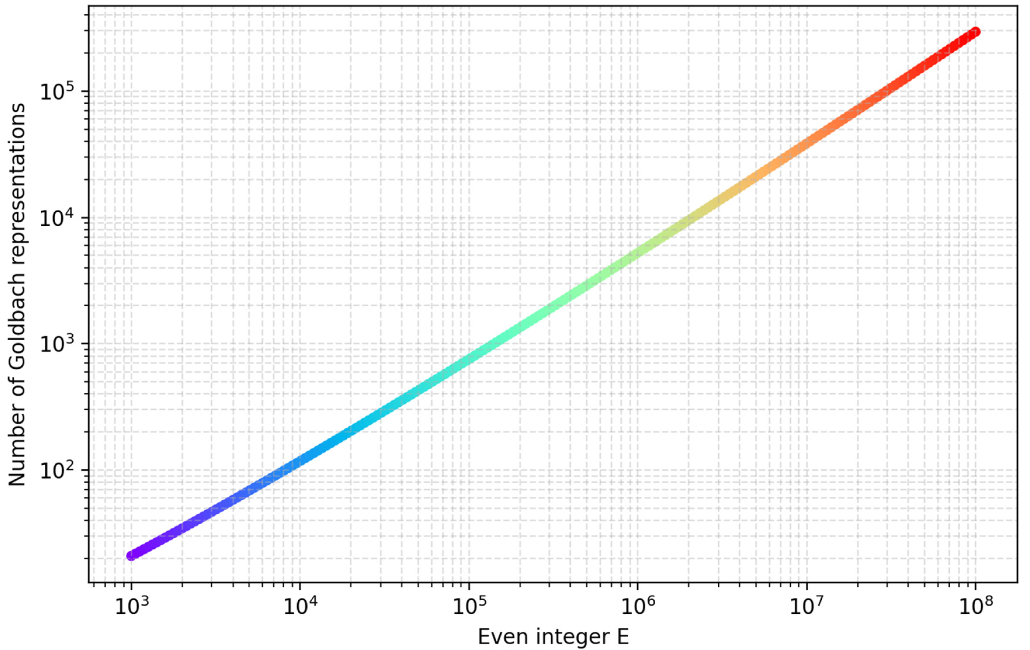 Preprints 189787 g004