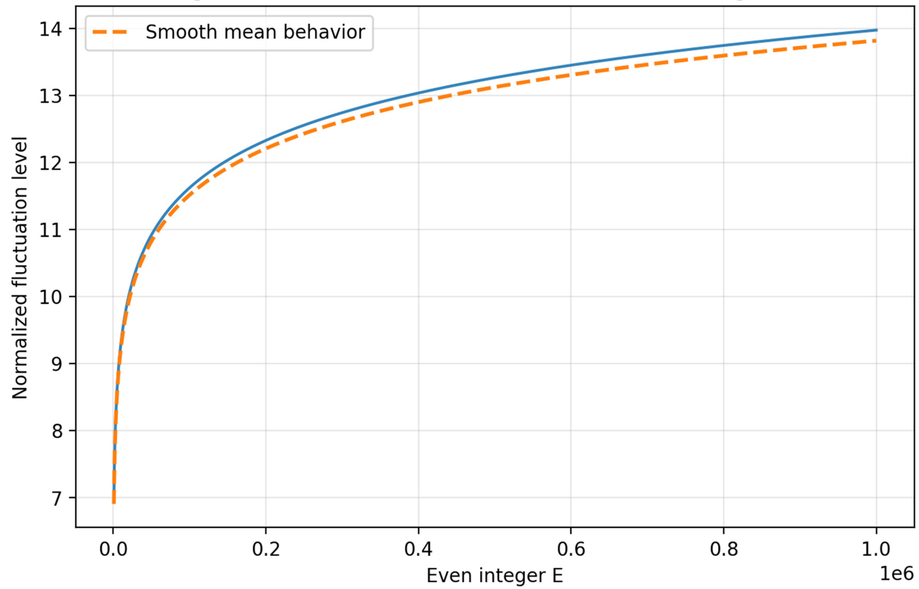 Preprints 189787 g005