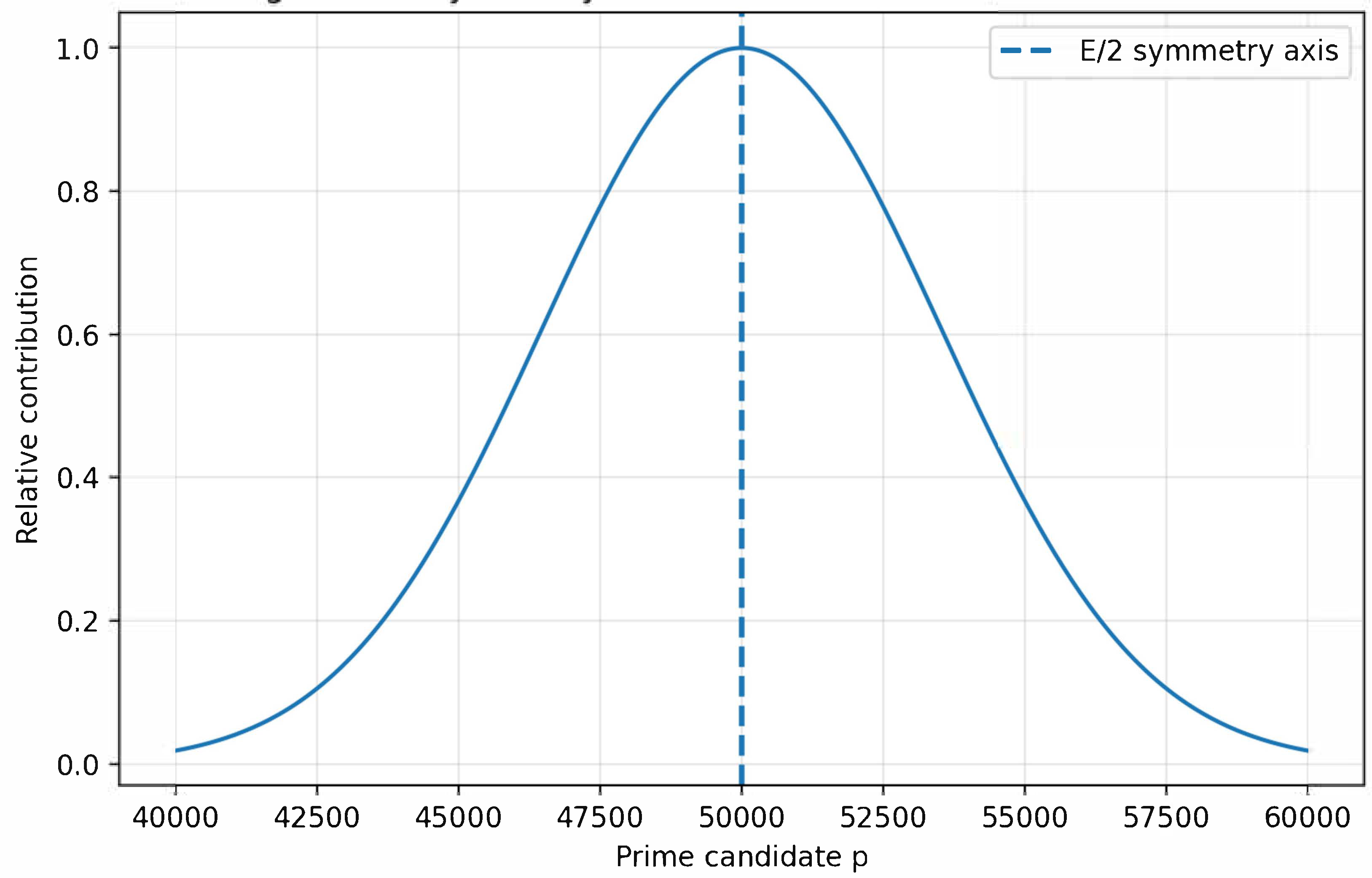 Preprints 189787 g006