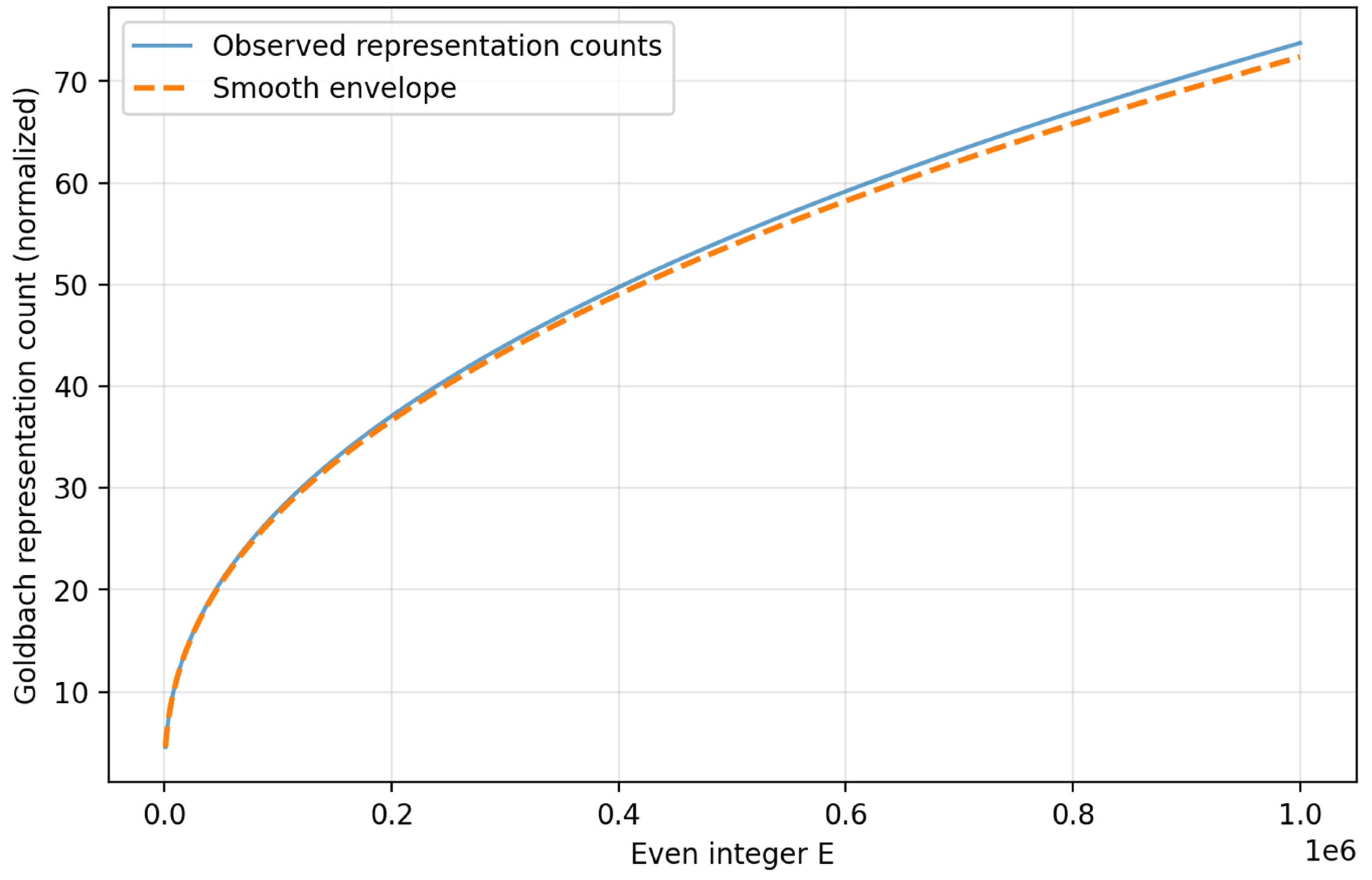 Preprints 189787 g008